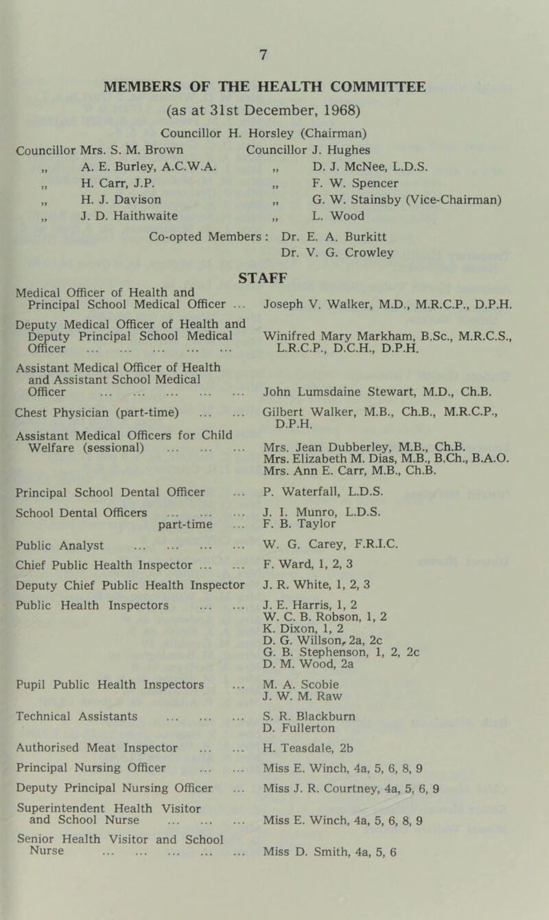 MEMBERS OF THE HEALTH COMMITTEE (as at 31st December, 1968) Councillor H. Horsley (Chairman) Councillor Mrs. S. M. Brown Councillor J. Hughes „ A. E. Burley, A.C.W.A. >> D. J. McNee, L.D.S. „ H. Carr, J.P. >> F. W. Spencer „ H. J. Davison G. W. Stainsby (Vice-Chairman) „ J. D. Haithwaite 1) L. Wood Co-opted Members : Dr. E. A. Burkitt Dr. V. G. Crowley STAFF Medical Officer of Health and Principal School Medical Officer ... Deputy Medical Officer of Health and Deputy Principal School Medical Officer Assistant Medical Officer of Health and Assistant School Medical Officer Chest Physician (part-time) Assistant Medical Officers for Child Welfare (sessional) Principal School Dental Officer School Dental Officers part-time Public Analyst Chief Public Health Inspector Deputy Chief Public Health Inspector Public Health Inspectors Pupil Public Health Inspectors Technical Assistants Authorised Meat Inspector Principal Nursing Officer Deputy Principal Nursing Officer Superintendent Health Visitor and School Nurse Senior Health Visitor and School Nurse Joseph V. Walker, M.D., M.R.C.P., D.P.H. Winifred Mary Markham, B.Sc., M.R.C.S., L.R.C.P., D.C.H., D.P.H. John Lumsdaine Stewart, M.D., Ch.B. Gilbert Walker, M.B., Ch.B., M.R.C.P., D.P.H. Mrs. Jean Dubberley, M.B., Ch.B. Mrs. Elizabeth M. Dias, M.B., B.Ch., B.A.O. Mrs. Ann E. Carr, M.B., Ch.B. P. Waterfall, L.D.S. J. I. Munro, L.D.S. F. B. Taylor W. G. Carey, F.R.I.C. F. Ward, 1, 2, 3 J. R. White, 1, 2, 3 J. E. Harris, 1, 2 W. C. B. Robson, 1, 2 K. Dixon, 1, 2 D. G. Willson, 2a, 2c G. B. Stephenson, 1, 2, 2c D. M. Wood, 2a M. A. Scobie J. W. M. Raw S. R. Blackburn D. Fullerton H. Teasdale, 2b Miss E. Winch, 4a, 5, 6, 8, 9 Miss J. R. Courtney, 4a, 5, 6, 9 Miss E. Winch, 4a, 5, 6, 8, 9 Miss D. Smith, 4a, 5, 6