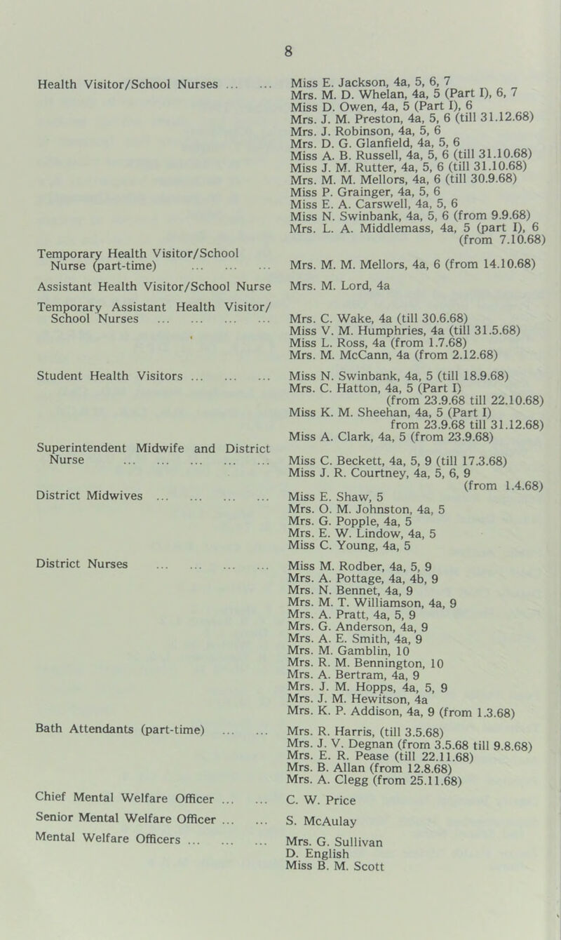 Health Visitor/School Nurses ... Temporary Health Visitor/School Nurse (part-time) Assistant Health Visitor/School Nurse Temporary Assistant Health Visitor/ Scnool Nurses Student Health Visitors ... Superintendent Midwife and District Nurse District Midwives District Nurses Bath Attendants (part-time) Chief Mental Welfare Officer ... Senior Mental Welfare Officer ... Mental Welfare Officers Miss E. Jackson, 4a, 5, 6, 7 Mrs. M. D. Whelan, 4a, 5 (Part I), 6, 7 Miss D. Owen, 4a, 5 (Part I), 6 Mrs. J. M. Preston, 4a, 5, 6 (till 31.12.68) Mrs. J. Robinson, 4a, 5, 6 Mrs. D. G. Glanfield, 4a, 5, 6 Miss A. B. Russell, 4a, 5, 6 (till 31.10.68) Miss J. M. Rutter, 4a, 5, 6 (till 31.10.68) Mrs. M. M. Mellors, 4a, 6 (till 30.9.68) Miss P. Grainger, 4a, 5, 6 Miss E. A. Carswell, 4a, 5, 6 Miss N. Swinbank, 4a, 5, 6 (from 9.9.68) Mrs. L. A. Middlemass, 4a, 5 (part I), 6 (from 7.10.68) Mrs. M. M. Mellors, 4a, 6 (from 14.10.68) Mrs. M. Lord, 4a Mrs. C. Wake, 4a (till 30.6.68) Miss V. M. Humphries, 4a (till 31.5.68) Miss L. Ross, 4a (from 1.7.68) Mrs. M. McCann, 4a (from 2.12.68) Miss N. Swinbank, 4a, 5 (till 18.9.68) Mrs. C. Hatton, 4a, 5 (Part I) (from 23.9.68 till 22.10.68) Miss K. M. Sheehan, 4a, 5 (Part I) from 23.9.68 till 31.12.68) Miss A. Clark, 4a, 5 (from 23.9.68) Miss C. Beckett, 4a, 5, 9 (till 17.3.68) Miss J. R. Courtney, 4a, 5, 6, 9 (from 1.4.68) Miss E. Shaw, 5 Mrs. O. M. Johnston, 4a, 5 Mrs. G. Popple, 4a, 5 Mrs. E. W. Lindow, 4a, 5 Miss C. Young, 4a, 5 Miss M. Rodber, 4a, 5, 9 Mrs. A. Pottage, 4a, 4b, 9 Mrs. N. Bennet, 4a, 9 Mrs. M. T. Williamson, 4a, 9 Mrs. A. Pratt, 4a, 5, 9 Mrs. G. Anderson, 4a, 9 Mrs. A. E. Smith, 4a, 9 Mrs. M. Gamblin, 10 Mrs. R. M. Bennington, 10 Mrs. A. Bertram, 4a, 9 Mrs. J. M. Hopps, 4a, 5, 9 Mrs. J. M. Hewitson, 4a Mrs. K. P. Addison, 4a, 9 (from 1.3.68) Mrs. R. Harris, (till 3.5.68) Mrs. J. V. Degnan (from 3.5.68 till 9.8.68) Mrs. E. R. Pease (till 22.11.68) Mrs. B. Allan (from 12.8.68) Mrs. A. Clegg (from 25.11.68) C. W. Price S. McAulay Mrs. G. Sullivan D. English Miss B. M. Scott