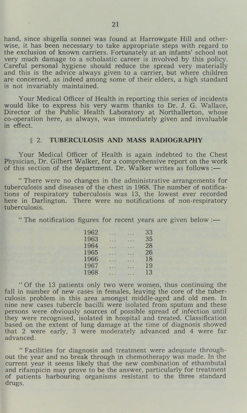 hand, since shigella sonnei was found at Harrowgate Hill and other- wise, it has been necessary to take appropriate steps with regard to the exclusion of known carriers. Fortunately at an infants’ school not very much damage to a scholastic career is involved by this policy. Careful personal hygiene should reduce the spread very materially and this is the advice always given to a carrier, but where children are concerned, as indeed among some of their elders, a high standard is not invariably maintained. Your Medical Officer of Health in reporting this series of incidents would like to express his very warm thanks to Dr. J. G. Wallace, Director of the Public Health Laboratory at Northallerton, whose co-operation here, as always, was immediately given and invaluable in effect. § 2. TUBERCULOSIS AND MASS RADIOGRAPHY Your Medical Officer of Health is again indebted to the Chest Physician, Dr. Gilbert Walker, for a comprehensive report on the work of this section of the department. Dr. Walker writes as follows :— “ There were no changes in the administrative arrangements for tuberculosis and diseases of the chest in 1968. The number of notifica- tions of respiratory tuberculosis was 13, the lowest ever recorded here in Darlington. There were no notifications of non-respiratory tuberculosis. “ The notification figures for recent years are given below :— 1962 ... 33 1963 ... ... 35 1964 ... 28 1965 ... 26 1966 ... 18 1967 ... 19 1968 ... ... 13 “ Of the 13 patients only two were women, thus continuing the fall in number of new cases in females, leaving the core of the tuber- culosis problem in this area amongst middle-aged and old men. In nine new cases tubercle bacilli were isolated from sputum and these persons were obviously sources of possible spread of infection until they were recognised, isolated in hospital and treated. Classification based on the extent of lung damage at the time of diagnosis showed that 2 were early, 3 were moderately advanced and 4 were far advanced. “ Facilities for diagnosis and treatment were adequate through- out the year and no break through in chemotherapy was made. In the current year it seems likely that the new combination of ethambutal and rifampicin may prove to be the answer, particularly for treatment of patients harbouring organisms resistant to the three standard drugs.