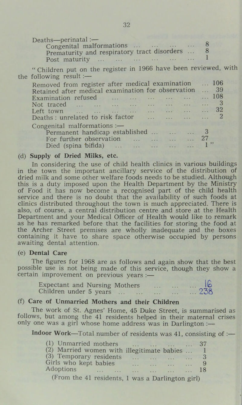 Deaths—perinatal:— Congenital malformations o Prematurity and respiratory tract disorders ... 8 Post maturity ^ “Children put on the register in 1966 have been reviewed, with the following result:— Removed from register after medical examination Retained after medical examination for observation Examination refused Not traced Left town Deaths : unrelated to risk factor Congenital malformations :— Permanent handicap established For further observation Died (spina bifida) (d) Supply of Dried Milks, etc. In considering the use of child health clinics in various buildings in the town the important ancillary service of the distribution of dried milk and some other welfare foods needs to be studied. Although this is a duty imposed upon the Health Department by the Ministry of Food it has now become a recognised part of the child health service and there is no doubt that the availability of such foods at clinics distributed throughout the town is much appreciated. There is also, of course, a central distribution centre and store at the Health Department and your Medical Officer of Health would like to remark as he has remarked before that the facilities for storing the food at the Archer Street premises are wholly inadequate and the boxes containing it have to share space otherwise occupied by persons awaiting dental attention. (e) Dental Care The figures for 1968 are as follows and again show that the best possible use is not being made of this service, though they show a certain improvement on previous years :— Expectant and Nursing Mothers IG Children under 5 years 23ft (f) Care of Unmarried Mothers and their Children The work of St. Agnes’ Home, 45 Duke Street, is summarised as follows, but among the 41 residents helped in their maternal crises only one was a girl whose home address was in Darlington :— Indoor Work—Total number of residents was 41, consisting of ;— (1) Unmarried mothers 37 (2) Married women with illegitimate babies ... 1 (3) Temporary residents 3 Girls who kept babies 9 Adoptions 18 (From the 41 residents, 1 was a Darlington girl) 106 39 108 3 32 2 3 27 1