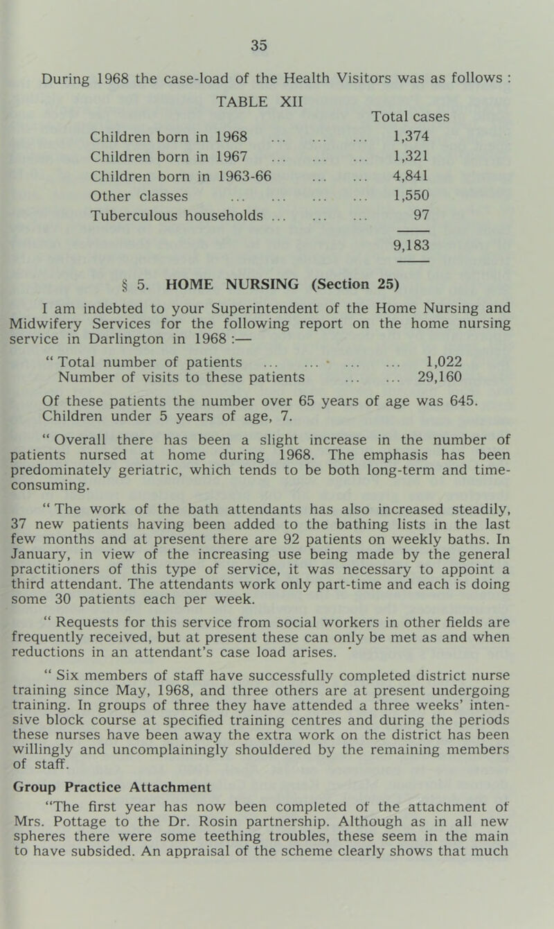 During 1968 the case-load of the Health Visitors was as follows : TABLE XII Children born in 1968 Children born in 1967 Children born in 1963-66 Other classes Tuberculous households ... Total cases 1,374 1,321 4,841 1,550 97 9,183 § 5. HOME NURSING (Section 25) I am indebted to your Superintendent of the Home Nursing and Midwifery Services for the following report on the home nursing service in Darlington in 1968 :— “Total number of patients • 1,022 Number of visits to these patients 29,160 Of these patients the number over 65 years of age was 645. Children under 5 years of age, 7. “ Overall there has been a slight increase in the number of patients nursed at home during 1968. The emphasis has been predominately geriatric, which tends to be both long-term and time- consuming. “ The work of the bath attendants has also increased steadily, 37 new patients having been added to the bathing lists in the last few months and at present there are 92 patients on weekly baths. In January, in view of the increasing use being made by the general practitioners of this type of service, it was necessary to appoint a third attendant. The attendants work only part-time and each is doing some 30 patients each per week. “ Requests for this service from social workers in other fields are frequently received, but at present these can only be met as and when reductions in an attendant’s case load arises. ' “ Six members of staff have successfully completed district nurse training since May, 1968, and three others are at present undergoing training. In groups of three they have attended a three weeks’ inten- sive block course at specified training centres and during the periods these nurses have been away the extra work on the district has been willingly and uncomplainingly shouldered by the remaining members of staff. Group Practice Attachment “The first year has now been completed of the attachment of Mrs. Pottage to the Dr. Rosin partnership. Although as in all new spheres there were some teething troubles, these seem in the main to have subsided. An appraisal of the scheme clearly shows that much
