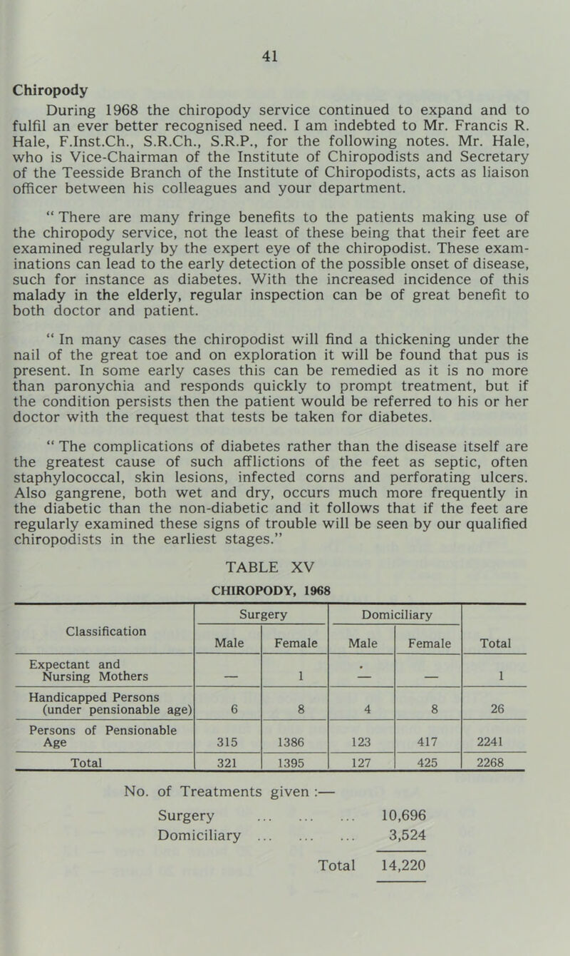 Chiropody During 1968 the chiropody service continued to expand and to fulfil an ever better recognised need. I am indebted to Mr. Francis R. Hale, F.Inst.Ch., S.R.Ch., S.R.P., for the following notes. Mr. Hale, who is Vice-Chairman of the Institute of Chiropodists and Secretary of the Teesside Branch of the Institute of Chiropodists, acts as liaison officer between his colleagues and your department. “ There are many fringe benefits to the patients making use of the chiropody service, not the least of these being that their feet are examined regularly by the expert eye of the chiropodist. These exam- inations can lead to the early detection of the possible onset of disease, such for instance as diabetes. With the increased incidence of this malady in the elderly, regular inspection can be of great benefit to both doctor and patient. “ In many cases the chiropodist will find a thickening under the nail of the great toe and on exploration it will be found that pus is present. In some early cases this can be remedied as it is no more than paronychia and responds quickly to prompt treatment, but if the condition persists then the patient would be referred to his or her doctor with the request that tests be taken for diabetes. “ The complications of diabetes rather than the disease itself are the greatest cause of such afflictions of the feet as septic, often staphylococcal, skin lesions, infected corns and perforating ulcers. Also gangrene, both wet and dry, occurs much more frequently in the diabetic than the non-diabetic and it follows that if the feet are regularly examined these signs of trouble will be seen by our qualified chiropodists in the earliest stages.” TABLE XV CHIROPODY, 1968 Surgery Domiciliary Classification Male Female Male Female Total Expectant and Nursing Mothers — 1 1 Handicapped Persons (under pensionable age) 6 8 4 8 26 Persons of Pensionable Age 315 1386 123 417 2241 Total 321 1395 127 425 2268 No. of Treatments given :— Surgery 10,696 Domiciliary 3,524 Total 14,220