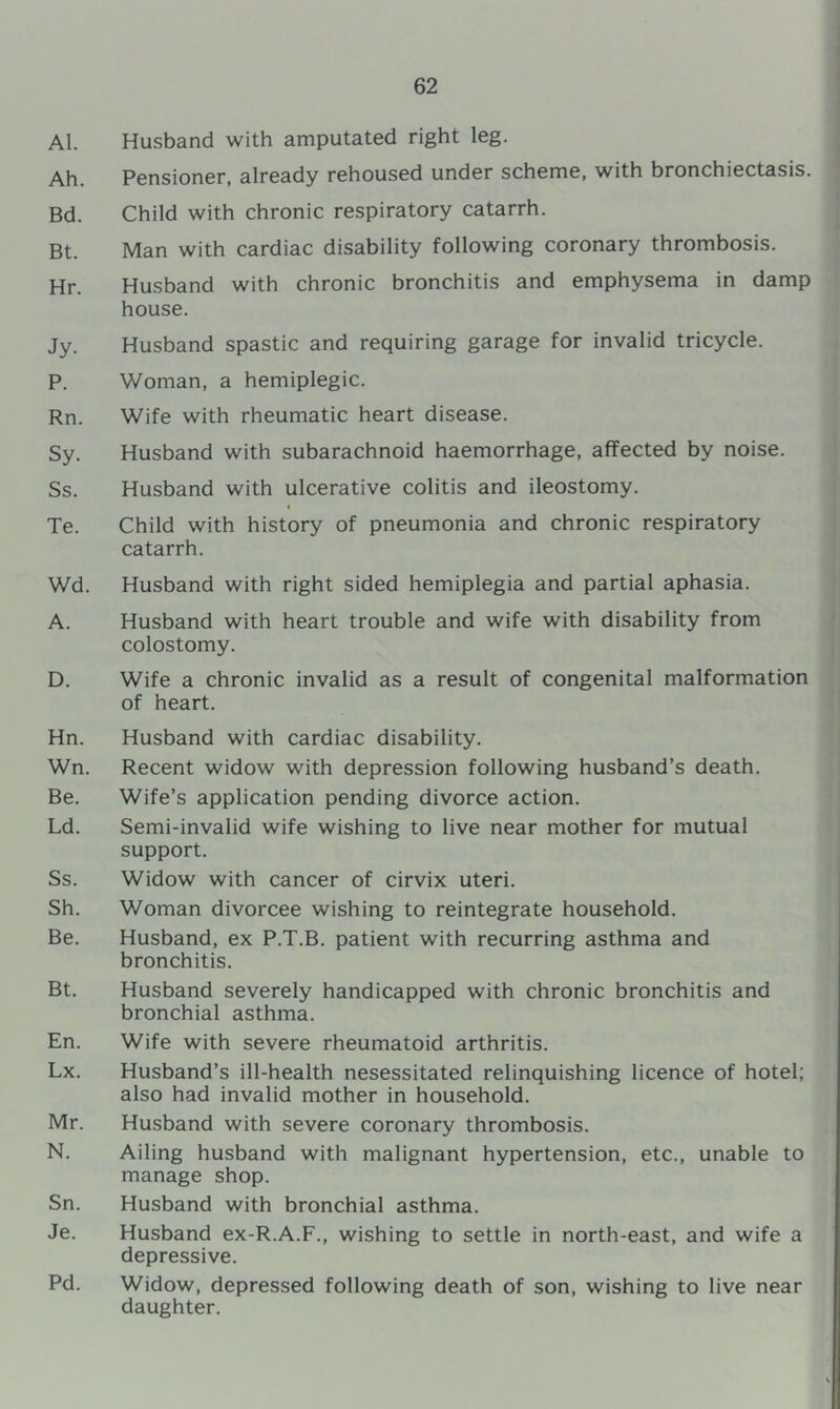 Al. Husband with amputated right leg. Ah. Pensioner, already rehoused under scheme, with bronchiectasis. Bd. Child with chronic respiratory catarrh. Bt. Man with cardiac disability following coronary thrombosis. Hr. Husband with chronic bronchitis and emphysema in damp house. Jy. Husband spastic and requiring garage for invalid tricycle. P. Woman, a hemiplegic. Rn. Wife with rheumatic heart disease. Sy. Husband with subarachnoid haemorrhage, affected by noise. Ss. Husband with ulcerative colitis and ileostomy. i Te. Child with history of pneumonia and chronic respiratory catarrh. Wd. Husband with right sided hemiplegia and partial aphasia. A. Husband with heart trouble and wife with disability from colostomy. D. Wife a chronic invalid as a result of congenital malformation of heart. Hn. Husband with cardiac disability. Wn. Recent widow with depression following husband’s death. Be. Wife’s application pending divorce action. Ld. Semi-invalid wife wishing to live near mother for mutual support. Ss. Widow with cancer of cirvix uteri. Sh. Woman divorcee wishing to reintegrate household. Be. Husband, ex P.T.B. patient with recurring asthma and bronchitis. Bt. Husband severely handicapped with chronic bronchitis and bronchial asthma. En. Wife with severe rheumatoid arthritis. Lx. Husband’s ill-health nesessitated relinquishing licence of hotel; also had invalid mother in household. Mr. Husband with severe coronary thrombosis. N. Ailing husband with malignant hypertension, etc., unable to manage shop. Sn. Husband with bronchial asthma. Je. Husband ex-R.A.F., wishing to settle in north-east, and wife a depressive. Pd. Widow, depressed following death of son, wishing to live near daughter.