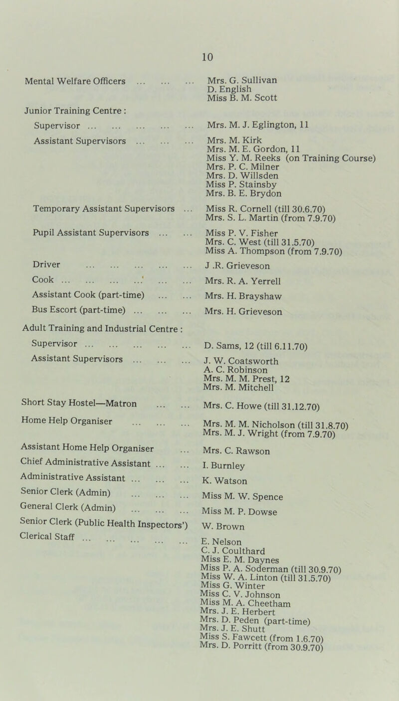 Mental Welfare Officers Junior Training Centre: Supervisor Assistant Supervisors Temporary Assistant Supervisors .. Pupil Assistant Supervisors Driver Cook / Assistant Cook (part-time) Bus Escort (part-time) Adult Training and Industrial Centre : Supervisor Assistant Supervisors Short Stay Hostel—Matron Home Help Organiser Assistant Home Help Organiser Chief Administrative Assistant Administrative Assistant Senior Clerk (Admin) General Clerk (Admin) Senior Clerk (Public Health Inspectors’) Clerical Staff ... Mrs. G. Sullivan D. English Miss B. M. Scott Mrs. M. J. Eglington, 11 Mrs. M. Kirk Mrs. M. E. Gordon, 11 Miss Y. M. Reeks (on Training Course) Mrs. P. C. Milner Mrs. D. Willsden Miss P. Stainsby Mrs. B. E. Brydon Miss R. Cornell (till 30.6.70) Mrs. S. L. Martin (from 7.9.70) Miss P. V. Fisher Mrs. C. West (till 31.5.70) Miss A. Thompson (from 7.9.70) J .R. Grieveson Mrs. R. A. Yerrell Mrs. H. Brayshaw Mrs. H. Grieveson D. Sams, 12 (till 6.11.70) J. W. Coatsworth A. C. Robinson Mrs. M. M. Prest, 12 Mrs. M. Mitchell Mrs. C. Howe (till 31.12.70) Mrs. M. M. Nicholson (till 31.8.70) Mrs. M. J. Wright (from 7.9.70) Mrs. C. Rawson I. Burnley K. Watson Miss M. W. Spence Miss M. P. Dowse W. Brown E. Nelson C. J. Coulthard Miss E. M. Daynes Miss P. A. Soderman (till 30.9.70) Miss W. A. Linton (till 31.5.70) Miss G. Winter Miss C. V. Johnson Miss M. A. Cheetham Mrs. J. E. Herbert Mrs. D. Peden (part-time) Mrs. J. E. Shutt Miss S. Fawcett (from 1.6.70) Mrs. D. Porritt (from 30.9.70)