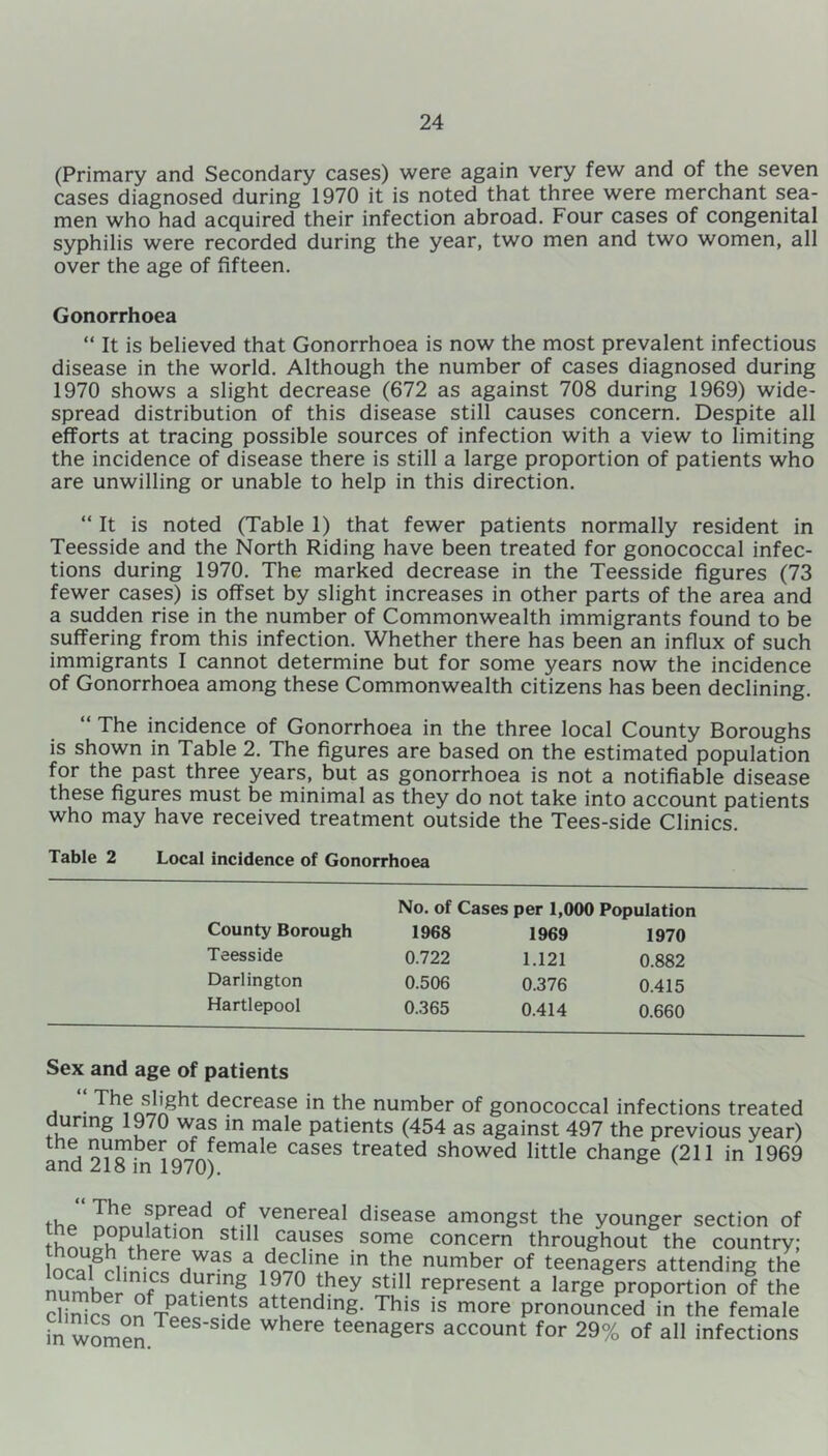 (Primary and Secondary cases) were again very few and of the seven cases diagnosed during 1970 it is noted that three were merchant sea- men who had acquired their infection abroad. Four cases of congenital syphilis were recorded during the year, two men and two women, all over the age of fifteen. Gonorrhoea “ It is believed that Gonorrhoea is now the most prevalent infectious disease in the world. Although the number of cases diagnosed during 1970 shows a slight decrease (672 as against 708 during 1969) wide- spread distribution of this disease still causes concern. Despite all efforts at tracing possible sources of infection with a view to limiting the incidence of disease there is still a large proportion of patients who are unwilling or unable to help in this direction. “ It is noted (Table 1) that fewer patients normally resident in Teesside and the North Riding have been treated for gonococcal infec- tions during 1970. The marked decrease in the Teesside figures (73 fewer cases) is offset by slight increases in other parts of the area and a sudden rise in the number of Commonwealth immigrants found to be suffering from this infection. Whether there has been an influx of such immigrants I cannot determine but for some years now the incidence of Gonorrhoea among these Commonwealth citizens has been declining. “ The incidence of Gonorrhoea in the three local County Boroughs is shown in Table 2. The figures are based on the estimated population for the past three years, but as gonorrhoea is not a notifiable disease these figures must be minimal as they do not take into account patients who may have received treatment outside the Tees-side Clinics. Table 2 Local incidence of Gonorrhoea No. of Cases per 1,000 Population County Borough 1968 1969 1970 Teesside 0.722 1.121 0.882 Darlington 0.506 0.376 0.415 Hartlepool 0.365 0.414 0.660 Sex and age of patients . slight decrease in the number of gonococcal infections treated durmg 1970 was in male patients (454 as against 497 the previous year) th€l oVSlbe^0^female cases treated showed little change (211 in 1969 and 218 in 1970). thp d °f„venereaI disease amongst the younger section of tho,mhPthatl0n stlP caVses some concern throughout the country; ln?pi8 i th rG^WaS a declme in the number of teenagers attending the number nfCn,dfUrmt8 l%° $ey Si represent a '^proportion of the clinics nnfTptt nHS atJiending- Thls 1S more pronounced in the female in women T Slde where teenagers account for 29% of all infections