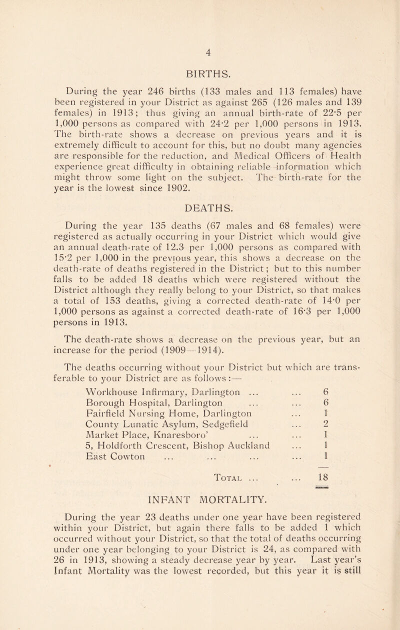 BIRTHS. During the year 246 births (133 males and 113 females) have been registered in your District as against 265 (126 males and 139 females) in 1913; thus giving an annual birth-rate of 22’5 per 1,000 persons as compared with 24*2 per 1,000 persons in 1913. The birth-rate shows a decrease on previous years and it is extremely difficult to account for this, but no doubt many agencies are responsible for the reduction, and Medical Officers of Health experience great difficulty in obtaining reliable information which might throw some light on the subject. The birth-rate for the year is the lowest since 1902. DEATHS. During the year 135 deaths (67 males and 68 females) were registered as actually occurring in your District which would give an annual death-rate of 12.3 per 1,000 persons as compared with 15*2 per 1,000 in the previous year, this shows a decrease on the death-rate of deaths registered in the District; but to this number falls to be added 18 deaths which were registered without the District although they really belong to jmur District, so that makes a total of 153 deaths, giving a corrected death-rate of 14’0 per 1,000 persons as against a corrected death-rate of 16’3 per 1,000 persons in 1913. The death-rate shows a decrease on the previous year, but an increase for the period (1909—1914). The deaths occurring without your District but which are trans- ferable to your District are as follows :— Workhouse Infirmary, Darlington ... Borough Hospital, Darlington Fairfield Nursing Home, Darlington County Lunatic Asylum, Sedgefield Market Place, Knaresboro’ 5, Holdforth Crescent, Bishop Auckland East Cowton Total ... INFANT MORTALITY. During the year 23 deaths under one year have been registered within your District, but again there falls to be added 1 which occurred without your District, so that the total of deaths occurring under one year belonging to your District is 24, as compared with 26 in 1913, showing a steady decrease year by year. Last year’s Infant Mortality was the lowest recorded, but this year it is still 6 6 1 2 1 1 1 18