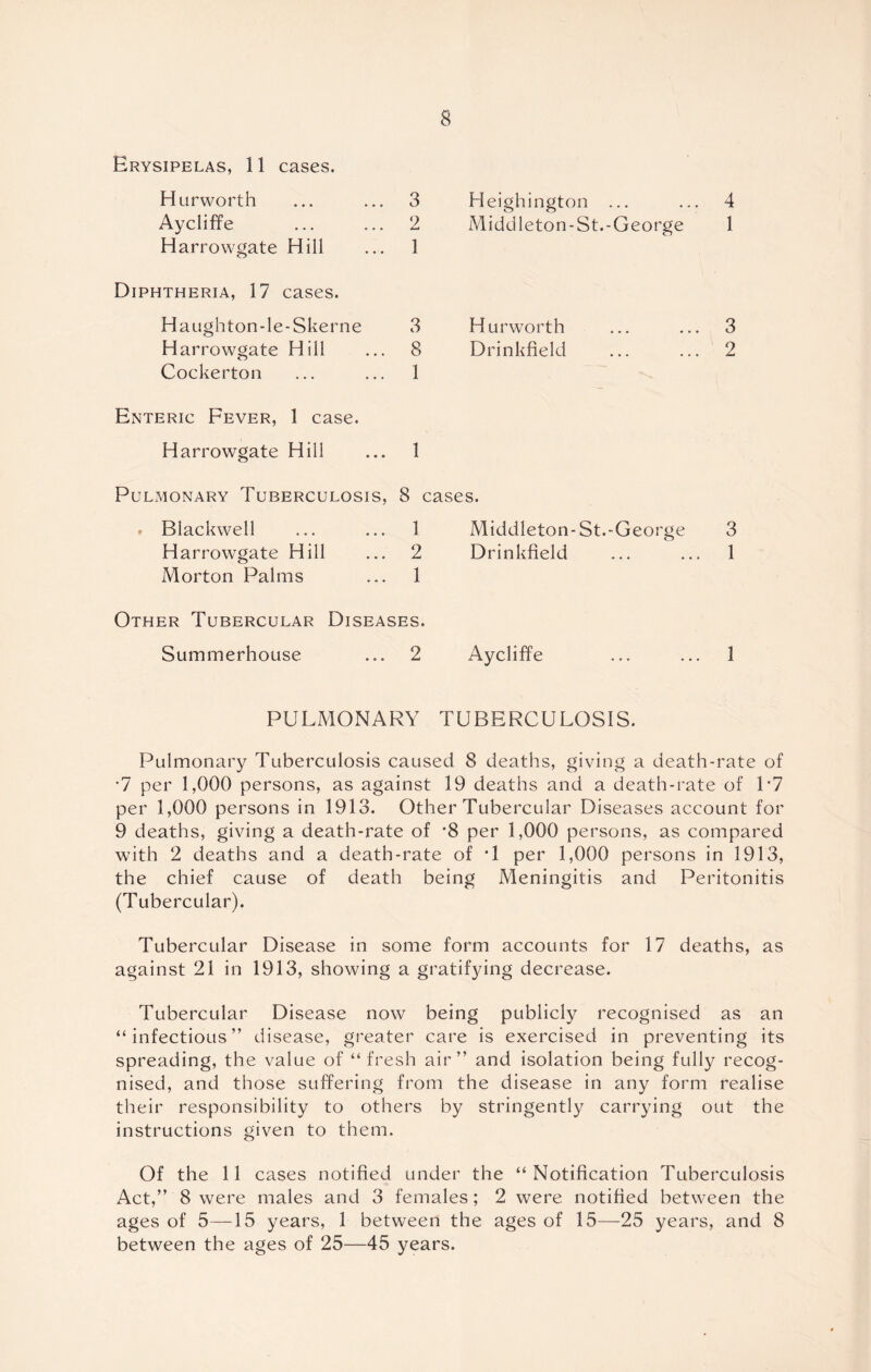 Erysipelas, 11 cases. Hurworth ... ... 3 Aycliffe ... ... 2 Harrowgate Hill ... 1 Diphtheria, 17 cases. Haughton-le-Skerne 3 Harrowgate Hill ... 8 Cockerton ... ... 1 Enteric Fever, 1 case. Harrowgate Hill ... 1 Pulmonary Tuberculosis, 8 . Blackwell ... ... 1 Harrowgate Hill ... 2 Morton Palms ... 1 Heigh ington ... ... 4 Middleton-St.-George 1 Hurworth ... ... 3 Drinkfield ... ... 2 cases. Middleton-St.-George 3 Drinkfield ... ... 1 Other Tubercular Diseases. Summerhouse ... 2 Aycliffe ... ... 1 PULMONARY TUBERCULOSIS. Pulmonary Tuberculosis caused 8 deaths, giving a death-rate of •7 per 1,000 persons, as against 19 deaths and a death-rate of 1*7 per 1,000 persons in 1913. Other Tubercular Diseases account for 9 deaths, giving a death-rate of *8 per 1,000 persons, as compared with 2 deaths and a death-rate of ’1 per 1,000 persons in 1913, the chief cause of death being Meningitis and Peritonitis (Tubercular). Tubercular Disease in some form accounts for 17 deaths, as against 21 in 1913, showing a gratifying decrease. Tubercular Disease now being publicly recognised as an “infectious” disease, greater care is exercised in preventing its spreading, the value of “fresh air” and isolation being fully recog- nised, and those suffering from the disease in any form realise their responsibility to others by stringently carrying out the instructions given to them. Of the 11 cases notified under the “Notification Tuberculosis Act,” 8 were males and 3 females; 2 were notified between the ages of 5—15 years, 1 between the ages of 15—-25 years, and 8 between the ages of 25—45 years.