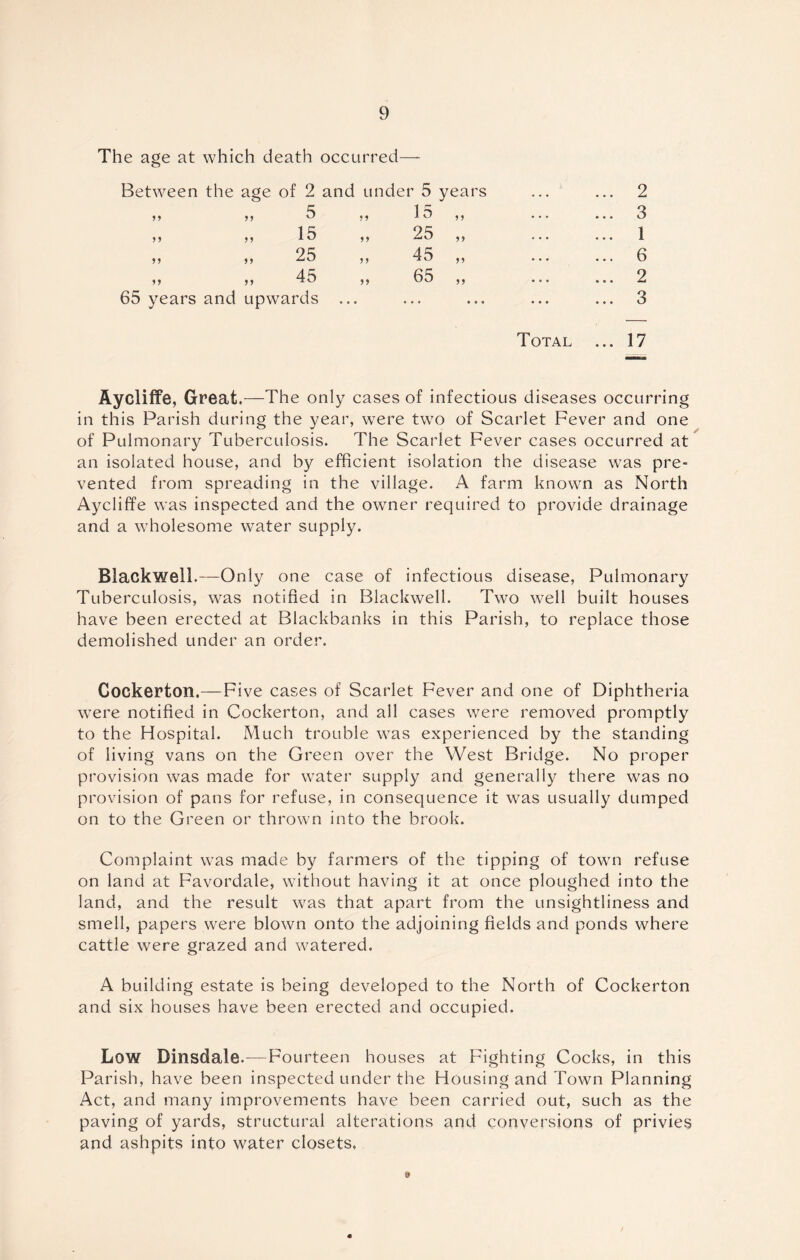 The age at which death occurred—- Between the age of 2 and under 5 years 99 5 99 15 9 9 99 99 15 99 25 9 9 99 99 25 99 45 99 99 99 45 99 65 99 65 years and upwards 2 ... ... 3 1 6 2 3 Total ... 17 Ayclilfe, Great.—The only cases of infectious diseases occurring in this Parish during the year, were two of Scarlet Fever and one of Pulmonary Tuberculosis. The Scarlet Fever cases occurred at an isolated house, and by efficient isolation the disease was pre- vented from spreading in the village. A farm known as North Aycliffe was inspected and the owner required to provide drainage and a wholesome water supply. Blackwell.—Only one case of infectious disease. Pulmonary Tuberculosis, was notified in Blackwell. Two well built houses have been erected at Blackbanks in this Parish, to replace those demolished under an order. Cockerton.—Five cases of Scarlet Fever and one of Diphtheria were notified in Cockerton, and all cases were removed promptly to the Hospital. Much trouble was experienced by the standing of living vans on the Green over the West Bridge. No proper provision was made for water supply and generally there was no provision of pans for refuse, in consequence it was usually dumped on to the Green or thrown into the brook. Complaint was made by farmers of the tipping of town refuse on land at Favordale, without having it at once ploughed into the land, and the result was that apart from the unsightliness and smell, papers were blown onto the adjoining fields and ponds where cattle were grazed and watered. A building estate is being developed to the North of Cockerton and six houses have been erected and occupied. Low Dinsdale.—Fourteen houses at Fighting Cocks, in this Parish, have been inspected under the Housing and Town Planning Act, and many improvements have been carried out, such as the paving of yards, structural alterations and conversions of privies and ashpits into water closets,