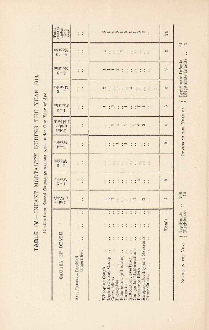 rH g:) 7-H <! O hH M p Q I—I P <1 Eh P O P c p p LU P CO < p fcc o3 <D P >H C O a; tT M <D &c 03 C3 O • P C3 > H-3 C3 CO a> CO a3 o O) -4-3 eg CO CO p: H-3 eg O) Q ^ 2 bH r^ ^ sq^«oi\i 5T-6 sq^^uoJ\[ 6-9 sq^uopi 9 - 8 sq^uoi^ 8-T q^uoM I aapun I^^OX sqasAV f-2 sq09AV £-Z sqaaAV 5 -T q90Ai T a9pujq W H <1 H Q O w. H a: P <i o lOrH-^CCrHlMr-li-HeOCO • (M lO (M CO iM CO • I-I CO o? 03 nsS 03 -t= ocC ^ 03 t! S C oP w 03 t3 <1 o <1 00 CO GO CO CO 03 C! o Po CO CD'^ •2 a . O 2 • s • O P30 ■ O ^ «4-l r-^ p ® ^ a ii! p • 1-^ <,«J CO CiC.2 .s s ° 'S o -Q ^ CHg o G 03 res 03 > c o o .^2 S-S p o CU M SJH 05 ^ ■ CO ■ P a CO eg ' ^ •TCS c3 (~l 03 03 ® Q Oi c rt •' CO o 03 ce ^ “I o S ^ <X) P( Ph o2 ^Copqpl^0c/i0e^<10 QQ 02 H-3 o H (M CO to CO 2 S c 03 eg -U .r-< Tn CD m 03 o <! H ;h H w H tC w H -«? Q CO o CO I—I CO 03 03 ^ ■2 =3 a 3 ■5og> 03 tf < pH B il! ro K M P