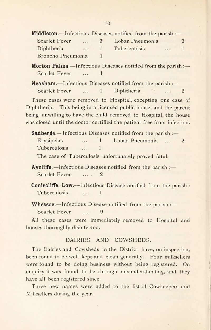 Middleton.—Infectious Diseases notified from the parish :— Scarlet Fever ... 3 Lobar Pneumonia 3 Diphtheria ... 1 Tuberculosis ... 1 Broncho Pneumonia 1 Morton Palms.—Infectious Diseases notified from the parish Scarlet Fever ... 1 Neasham.—Infectious Diseases notified from the parish :— Scarlet Fever ... 1 Diphtheria ... 2 These cases were removed to Hospital, excepting one case of Diphtheria. This being in a licensed public house, and the parent being unwilling to have the child removed to Hospital, the house was closed until the doctor certified the patient free from infection. Sadberge.— Infectious Diseases notified from the parish :— Erysipelas ... 1 Lobar Pneumonia ... 2 Tuberculosis ... 1 The case of Tuberculosis unfortunately proved fatal. Aycliffe. —Infectious Diseases notified from the parish ;— Scarlet Fever .... 2 Coniscliffe, Low.—Infectious Disease notified from the parish : Tuberculosis ... 1 Whessoe.—Infectious Disease notified from the parish :— Scarlet Fever ... 9 All these cases were immediately removed to Hospital and houses thoroughly disinfected. DAIRIES AND COWSHEDS. The Dairies and Cowsheds in the District have, on inspection, been found to be well kept and clean generally. Four milksellers were found to be doing business without being registered. On enquiry it was found to be through misunderstanding, and they have all been registered since. Three new names were added to the list of Cowkeepers and Milksellers during the year.