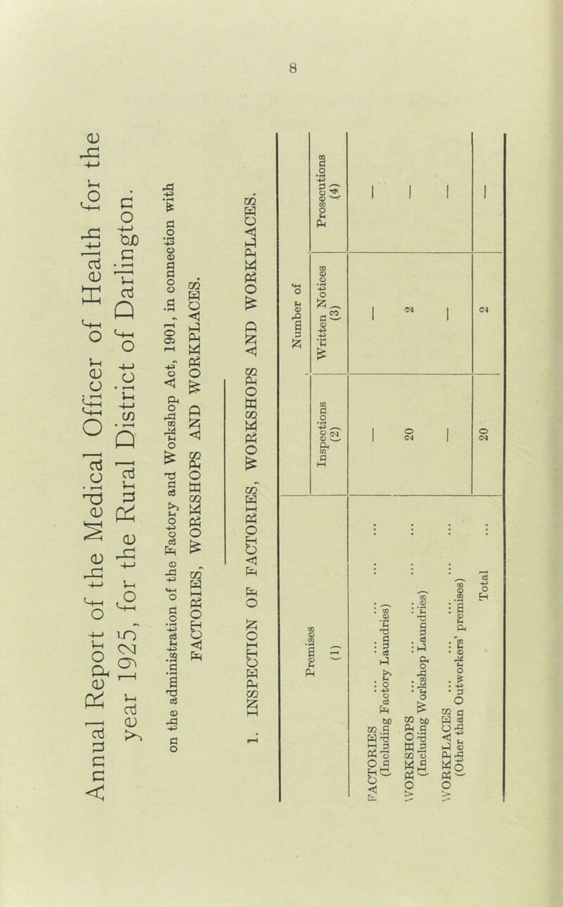 Annual Report of the Medical Officer of Health for the year 1925, for the Rural District of Darlington. 43 • fH o ‘43 o <u § o o o 05 o <1 a C3 o O h:; pL, W o Ph -§ ra 125 o > m O W o o c3 •S CQ ^ W Ph O H Ph O is O i3 ^ .3 Ph •S a no cS (O 0 o OQ H O <3 hP Ph W P? o ft !2; <1 CO Pi O W OQ W P o CO w h-1 p O H O <1 P P o iz; o I—I H O P P 02 (D .JQ P !zj •*> P o ^ QJ CO o bl Ah o iz;. p! .2 -VI Li OQ 3 O ’•P O ^ <D ^ Pm (A a M 03 O .23 P4 I I (M O (N , 03 <U •c TP ■ eS l4 : o u cS bO M g W-o O C HG. o <! CO ’ .SJ I 'C . 03 :»-3 (ii o • Lt O m t>o Ah g W.3 OQ O WO A3- O > ca o cq 03 O .23 03 o. : 2 • © u O . '$■ . 40 • P o m a W 3 M 0^ wl A3- O o H