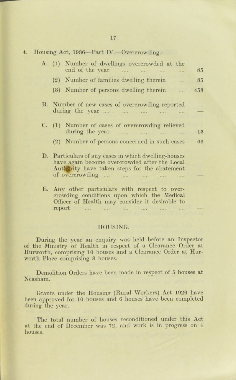 4. Housing Act, 1936—Part IV.—Overcrowding. A. (1) Number of dwellings overcrowded at the end of the year .... .... 85 (2) Number of families dwelling therein .... 85 (3) Number of persons dwelling therein .... 458 B. Number of new cases of overcrowding reported during the year .... .... .... .... .... — C. (1) Number of cases of overcrowding relieved during the year .... .... .... .... 13 (2) Number of persons concerned in such cases 66 D. Particulars of any cases in which dwelling-houses have again become overcrowded after the Local AulJjUp’ity have taken steps for the abatement of overcrowding .... .... .... .... .... — E. Any other particulars with respect to over- crowding conditions upon which the Medical Officer of Health may consider it desirable to report .... .... .... .... .... .... — HOUSING. During the year an enquiry was held before an Inspeetor of the Ministry of Health in respect of a Clearance Order at Hurworth, eomprising 10 houses and a Clearance Order at Hur- worth Plaee comprising 8 houses. Demolition Orders have been made in respeet of 5 houses at Neasham. Grants under the Housing (Rural Workers) Aet 1926 have been approved for 10 houses and 6 houses have been eompleted during the year. The total number of houses reconditioned under this Act at the end of December was 72, and work is in progress on 4 houses,