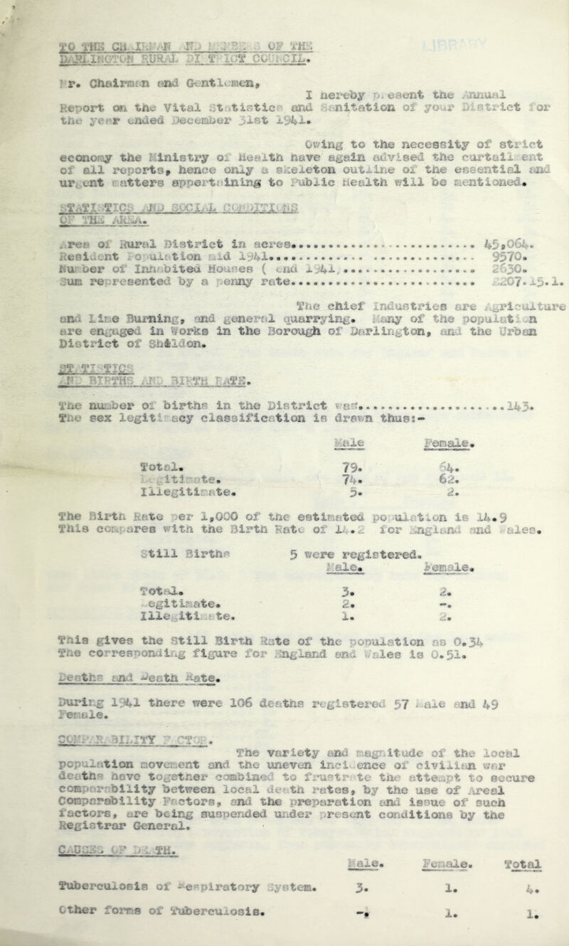 TO ca. .. of D.j^-irjaTOB RURAL pi r luy cont^ciL. r. Chalrmrn a»3 Gkntltmcm, I nereby p tjaent tae . imwii Report offi the vital ;tatisticr> and ^^ejiltation of your Metriet lor Xtxv year ended .December 31st i%i. Ov/ing to the necessity of strict econoray the Ministry ileaitn have again advised the corteii ent of all reportsf hence only a skeleton outrine oi the essential imd ur. ent c atters appertaining to Public health will be Eienticmed* .:.Tayi .glC^ or /iHiui. *:re8 of ihiral District in acres*.• 45»064. Reeidont ^o lU-ation i^id 1941............. 9570. Kurber of Iniiiibited Mouses ( end 2SjiQ^ .3um represented by a penny rate* g207.ip*1* *£tio chief Industries are iVgriculture ana Lime Bumin^j, and genertii quarrying, ir/airty of the popuiati :n are en4:ugea in Works in the Boro\igh of Darlington, and the Drben District of Shild^. TI TIP- BIHTh TuiTB, The number ol births in the District Tiie sex legiti ecy classification is drawn thus?- Male Periaie. Total. 79. 64. i-. ^-Itimate. 62. Illegitimate. 5* 2. The Birth Hate per 1,000 of the estimated po -uiation is 14.9 This ccmti.ares with the Birth Hate of U.*2 for Pnglmd and «ales. Still Births 5 were registered. rale. female. Tot.a. 3. 2. egitirnate. 2. ••e iile^itiuate. 1. idm This gives the still Birth Rate of the popuistlon as 0*34 The corresportilng figure for Pinglniid end Wales is 0*51. heaths ijid death ^^te. Ihiring 1941 there were 106 deaths reglateretl 57 i^oie 49 I'enaie. C0?W-. ?P BILITY . The variety ttnd riegaltade of the local population movement and the uneven incl ence of civiiliin vmv deetn- hove together combined to finistr. tc the atte^apt to secure comparability between local deatn retes, by the use of ^ireal Conpnrabiiity Pactors, end the preparation tusti issue of such factors, are being suspended urider ^resent conditions by the Registrar General. i^ale. I-onale. Total 3* 1* 4* T^ibe^cuiOBi8 of * e~piratory .iyetem. ether foms of Tuberculosis.