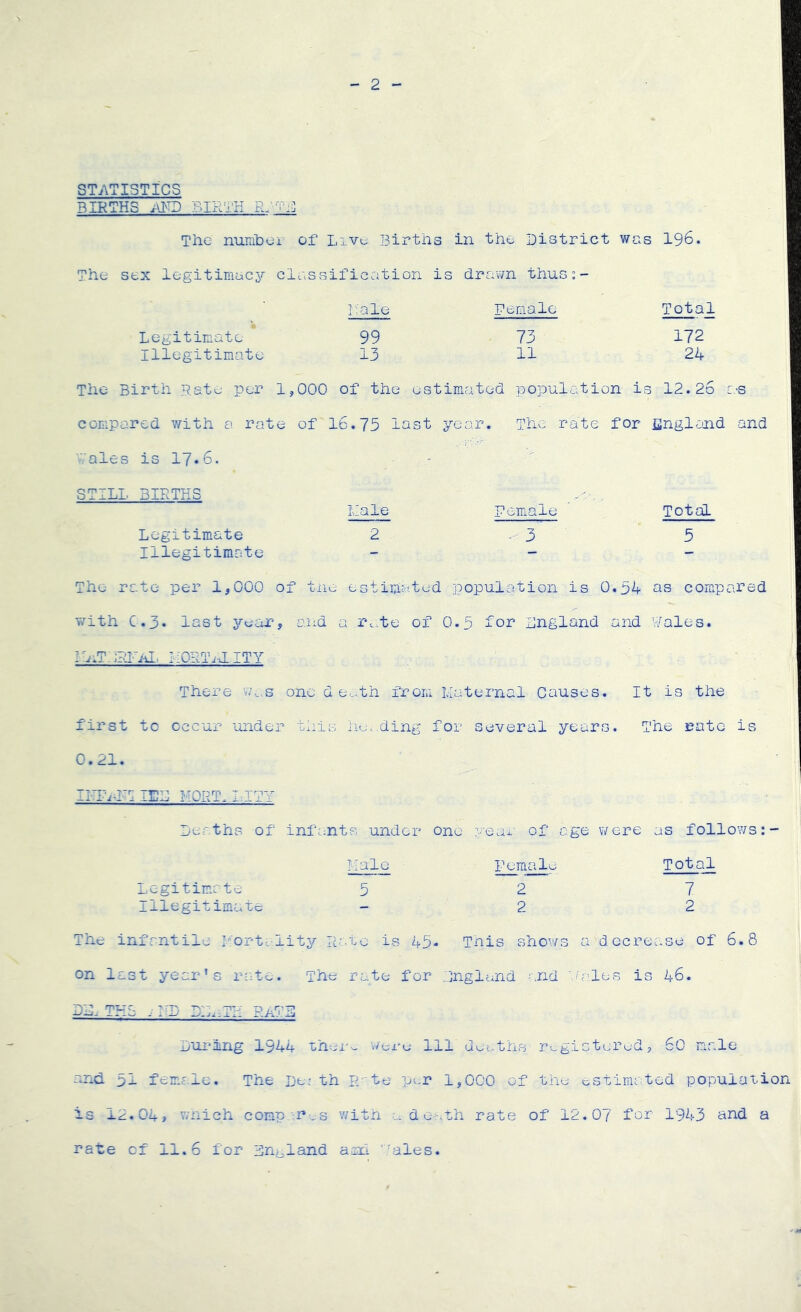 STATISTICS BIRTHS ivFD CIRTH The number of Live Births in the District was I96. The sex legitimacjr clasvsif ication is drawn thus;- T'lale Female Total Legitimate 99 73 172 Illegitimate 13 11 24 The Birth Rate per 1 ,000 of the estimiated population is 12.26 compared with a rate of 16.75 1 ast year. The rate for Pnglcnd Wales is I7.6. STILL BIRTHS Male Female Total Legitimate 2 • 3 5 Illegitimate - - - The rate per 1,000 of tne estimated population is 0,54 ns compared with C,3. last , and a rc.te of 0.5 for England and Wales. IiiT:]RI~AL. LORTihITY There v/,..s one d e-^th from Llaternal Causes. It is the first to occur under this he.,ding for several years. The rate is 0.21. lED M0RT.,I:ITY Deaths of infants under one veai' of age were as follows Male Female Total Legitimate 52 7 Illegitimate - 2 2 The infantile L'ortclity Rato is 45- This shows a decrease of 6.8 on last year’s rr.te. The rate for England and ■'a'les is 46. DP. TH8 ^ MD D:L.TIi RaTE Dui-ing 1944 'cher- were 111 deaths registered, 60 male and. 51 female. The Dej th R'te per 1,000 of the estimated population is 12.04? Which comp-r-3 v/ith death rate of 12.07 for 1943 and a rate of I1.6 for Enj^land and Wales