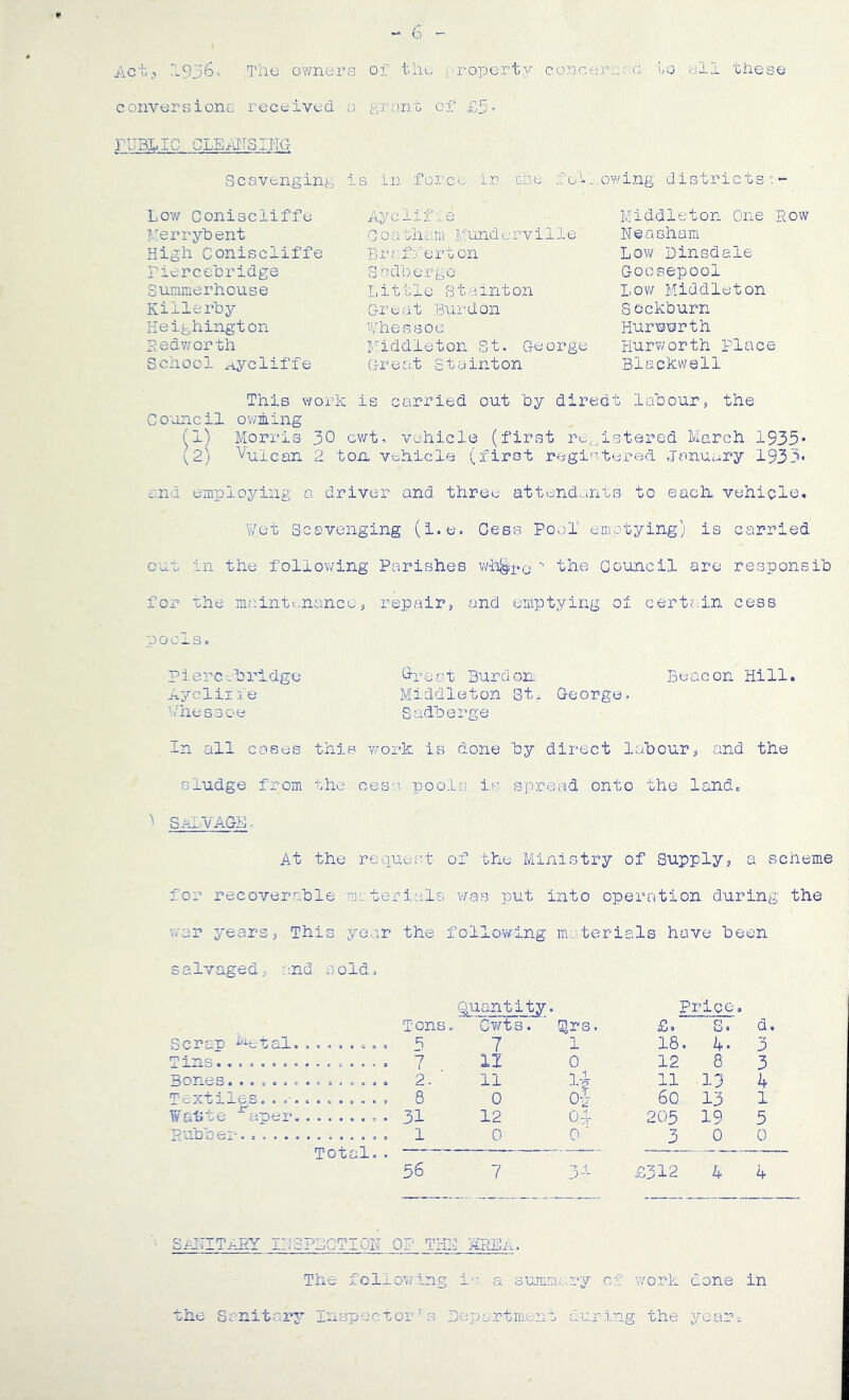 Act. 1936. Tiio owners of tlio ,oro]3erty concernori to all these conversions received a grant of £5« in force ir efe fo'* Scavenging is Low Coniscliffe Merrjrhent High Coniscliffe Pierceoridge Sunmerhouse Killerhy Heighington Redv/orth School .-lyclifie Ayclife Coathani Mund^rville Brafferton Sadoergo Little Stainton Great Bill'd on 'thessoe Piddleton St, George Great Stainton . ov'/ ing districts’- Middleton One Row Neashairi Low Dinsdale Goosepool Low Middleton Sockburn tiurwiurth Hurworth Place Blackwell This work is carried out by diredt labour, the Co'oncil owning I'l) Morris 30 cwt, vehicle (first rOiPlstered March 1935* (2) Vul can 2 ton, vehicle (firot registered Janut,iry 1933* and employing a driver and three attencl.jitB to each vehicle* ¥et Scavenging (i.e. Cess Pool emptying) is carried cut in the following Parishes wL%.q - the Council are responsib for the m;iintcnanco, repair, and emptying ox certain cess pods* Piercc'hrldge Oreat Burdon. Beacon Hill. Ayclirie Middleton St. George- 'ihessoe Sadherge In all cases this v’-ork is done 'by direct lahour, and the sludge from the ces'i pools is spread onto the land. '' Sal'vAGB-. At the request of the Ministry of Supply, a scheme for recoverable materials v/as- put into operation during the Tvar 3^ears, This year the follov/ing materials have Been salvaged, -and sold. Quantity. Price, Tons, Cv/ts. ’ Qrs. £, s. d. Scrap ^'^etal. ^ 7 1 18. 4*3 Tins.. 7 II 0 12 8 3 Bones...,..,.,,..,.. 2. 11 1-J 11 19 i+ Textiles...'..,, 8 0 oj- 60 I3 1 W6dte ^aper - • 31 12 Oh 205 19 5 puDoer-.. 1 0 O' 3 0 0 Total.. 56 7 3h £312 4 4 SnlTITAEY IRSPLCTIOH OP THB ^Ea. The following i'-. a summary of work done in the Sanitary Inspector Department du.ring the year-