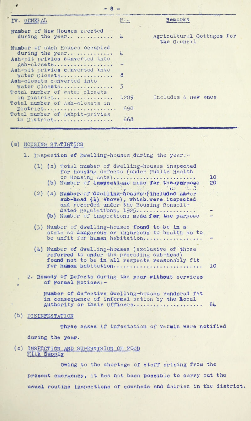 IV. GENEIp\L Ne. Remarks Number of New Houses e-cected during the year 4 Agricultural Cottages for Number of such Houses occupied during the year 4 the Council Ash-pit privies converted into Ash-closets — Ash-pit privies converted into Water Closets 8 Ash-closets converted into Water Closets 3 Total number of watei cloGets in District 1209 Includes 4 new ones Total number of Ash-closets in District . 690 Total number of Ashpit-privies in District 668 (a) HOUSING STnTISTICS 1. Inspection of Dwelling-houses during the year:- (1) (a) Total number of dwelling-houses inspected for housing defects (under Public Health or Housing Acts) 10 (b) Number of in»peation6 made for thoapnrpoge 20 h- d (2) (a) Ku&ber.*cf'cl^elling-houses'>(inolud5d un<+er 8ub**liead (1) above), whiek.were-inspected and recorded under the.Housing Consoli- dated Regulati'ohs, 1925 $b) Number of inspections made, for, the purpose (5) Number of dwelling-houses found to be in a state so dangerous or injurious to health as to be unfit for human habitation. (4) Number of dwelling-houses (exclusive of those referred to under the preceding sub-head) found not to be in all respects reasonably fit I'cr human habitation 10 , 2. Remedy of Defects during the year without services , of Formal Notices Number of defective dwelling-houses rendered fit in consequence of informal action by the local Authority or their Officers 64 (b) DISIITFESTaTION Three cases if infestation of vermin were notified during the year. (c) INSPECT I ON MD SUPERVISION OF FOOD Milk Supply Owing to the shortage of staff arising from the present emergency, it has not been possible to carry out the usual routine Inspections of cowsheds and dairies in the district.