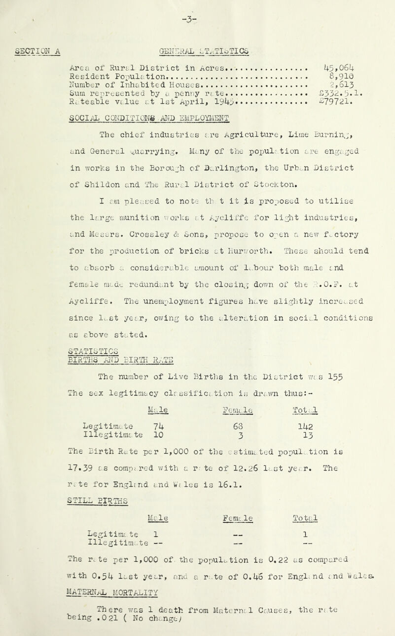 -3- SECTION A GENERAL STATISTICS Area of Rural District in Acres. 45»064 Resident Population, . 8,910 Number of Inhabited Houses 2,613 Sum represented by a penny rate £332.5»1« Rateable value at 1st April, 1945* £79721. SOCIAL CONDITIONS AND EMPLOYMENT The chief industries are Agriculture, Lime Burning, and General quarrying. Many of the population are engaged in works in the Borough of Darlington, the Urban District of Shildon and The Rural District of Stockton. I am pleased to note th t it .is proposed to utilise the large munition works at Aycliffe for light industries, and Messrs. Crossley & Sons, propose to open a new factory for the production of bricks at Iiurworth. These should tend to absorb a considerable amount of labour both male end female made redundant by the closing; down of the R.O.F. at Aycliffe. The unemployment figures have slightly increased since lc..st year, owing to the alteration in social conditions as above stated. STATISTICS BIRTHS ATP BIRTH RATE The number of Live Births in the District was 155 The sex legitimacy classification is drawn thus:- Male Female Tot al Legitimate 74 63 142 Illegitimate 10 3 13 The Birth Rate per 1,000 of the estimated population is 17«39 as compared with a r- te of 12.26 last year. The rate for England and Wales is 16.1. STILL BIRTHS Male Female Total Legitimate 1 — 1 Illegitimate — The rtte per 1,000 of. the population is 0.22 as compared with O.54 last year, and a rate of 0.46 for England and Wales. MATERNAL MORTALITY There was 1 death from Maternal Causes, the rate being .0 21 ( No change;