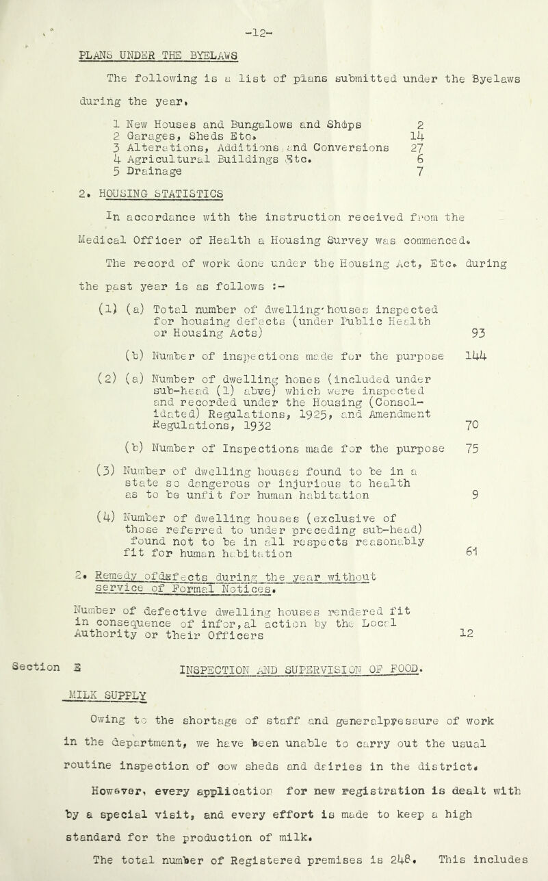 -12- Section PLANS UNDER THE BYELAWS The following is a list of plans submitted under the Byelaws during the year. 1 New Houses and Bungalows and Shops 2 2 Garages, Sheds Eto* 14 3 Alterations, Additions;and Conversions 27 4 Agricultural Buildings Etc. 6 5 Drainage 7 2. HOUSING STATISTICS In accordance with the instruction received from the Medical Officer of Health a Housing Survey was commenced* The record of work done under the Housing Act, Etc., during the past year is as follows :- (1) (a) Total number of dwelling'houses inspected for housing defects (under Public Health or Housing Acts) 93 (b) Number of inspections made for the purpose 144 (2) (a) Number of dwelling hoHes (included under sub-head (l) abwe) which were inspected and recorded under the Housing (Consol- idated) Regulations, 1923, and Amendment Regulations, 1932 70 (b) Number of Inspections made for the purpose 75 (3) Number of dwelling houses found to be in a state so dangerous or injurious to health as to be unfit for human habitation 9 (4) Number of dwelling houses (exclusive of those referred to under preceding sub-head) found not to be in all respects reasonably fit for human habitation 61 2# Remedy ofdsfects during the year without service of Formal'Notices^ Number of defective dwelling houses rendered fit in consequence of infor,al action by the Local Authority or their Officers 12 3 INSPECTION aND SUPERVISION OP FOOD. MILK SUPPLY Owing to the shortage of staff and generalpressure of work in the department, we have been unable to carry out the usual routine inspection of cow sheds and dairies in the district* However, every application for new registration is dealt with by a special visit, and every effort is made to keep a high standard for the production of milk. The total number of Registered premises is 248. This includes