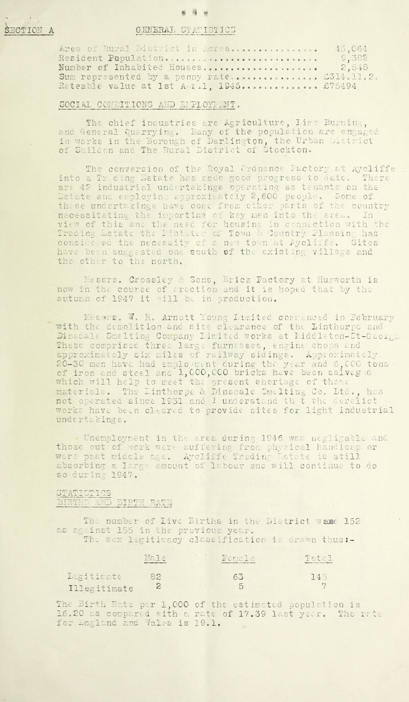 s ^ SSCTIOIT A GEJTSRAL STATigTIC:3 Area of riura.1 J'ietrici in ..crp&.eo . = ,,o „ 45,C64 Resident Populationo ^ o o ..... o , 9,382 Number of Inhabited Houses , , « , . .. o » « , . « . „ » c „ » « 2,548 Sum represented by a penny rate, . o, . £314,11,2-. Reteable value at 1st A-.a^l, 1945= o,,, o, , £75494 SOCIAL CONDITIONS AND HITLOYI'INT. The chief inoustries are Agriculture, lime Burriinr, end General Quarrying, Many of the popule.ticn are engaged, in viorks in the Borough of Darlington, the Urban district of Shild.cn anc: The Rural District of Stockton, The conversion of the Royal Crdnonce Ja^ctory at ilycliife into a Tr ding Dstate lies made r^ood progress to date. There are 42 industrial undrrtakings operating as tenant>3 on the Dstate and empl oy in..- approxii; at ely 2,600 people. Some of tiu se undertuKiings have coi:i:e frorr; ether pa.rts of the country necessiteting the importing of key men into the erea. In vien of this and the need for housing in ccnn;;ctiorj with the Iracina Dstatc the LinierUr of To’'\;n & Country Planning has Gonsirc-ed the necessity cf a n^vv toun at rycliffe. Sites have been suggested one south of the eeeisting village and the other to the north. Messrs, Crossley A Sons, Brier Lactory at Hurvi/orth is now in the course of erection and it is hoped that by the eutuun of 1947 it eill bee in production. llesers. W, H, Arnott Young limited cci/renced in Pebruarj^ with the demolition and site- cl-carance of the linthorpc and Dinedalc Smelting Company Limited works at Middleton-St-G coj.g-. These comprised three large furnesses, engine shops and approeciiratcly six miles of railway sidings, Appi oximatcly 20-3C men have had £mplo..ueLnt during the year and 6,CCC tons - cf iron sand steel and 1,'GC0,0C0 bricks hc-ve been salvagv-d which will help to meet the present shortage cf these materials. The lintliorpe & Dinsdale Cmelting Go, Ltd., has not operated since 193L and 1 understand th t tiie derelict works have be-.n cltar^d to provide sites for light industrial undertakings. Unemployment in th- area during 1946 wa.s ticgligabl. and those out of work were suffering from physical handicap or v;cr£ past midclc age. A^^cliffe Trading Ustete is stil], afcEorbing a larg-- amount of labour and will continue- to do so during 1947, DivTr: 'IC3 BIRTH rat: The number of Live Births in the District wase 152 as age.inst 155 in the prcviouc year. Th: sox legitimacy classification is clra'-in thus:- ilale ■ Lemale T ot a 1 l_gitir:.ate 32 63 141 Illegitimate 257 The Birth Rats per 1,OCO of the estimated population is 16 = 2C as compared with a rate of 17.39 last yo:r. The rate, for -ngiand and Vales is 19.1.