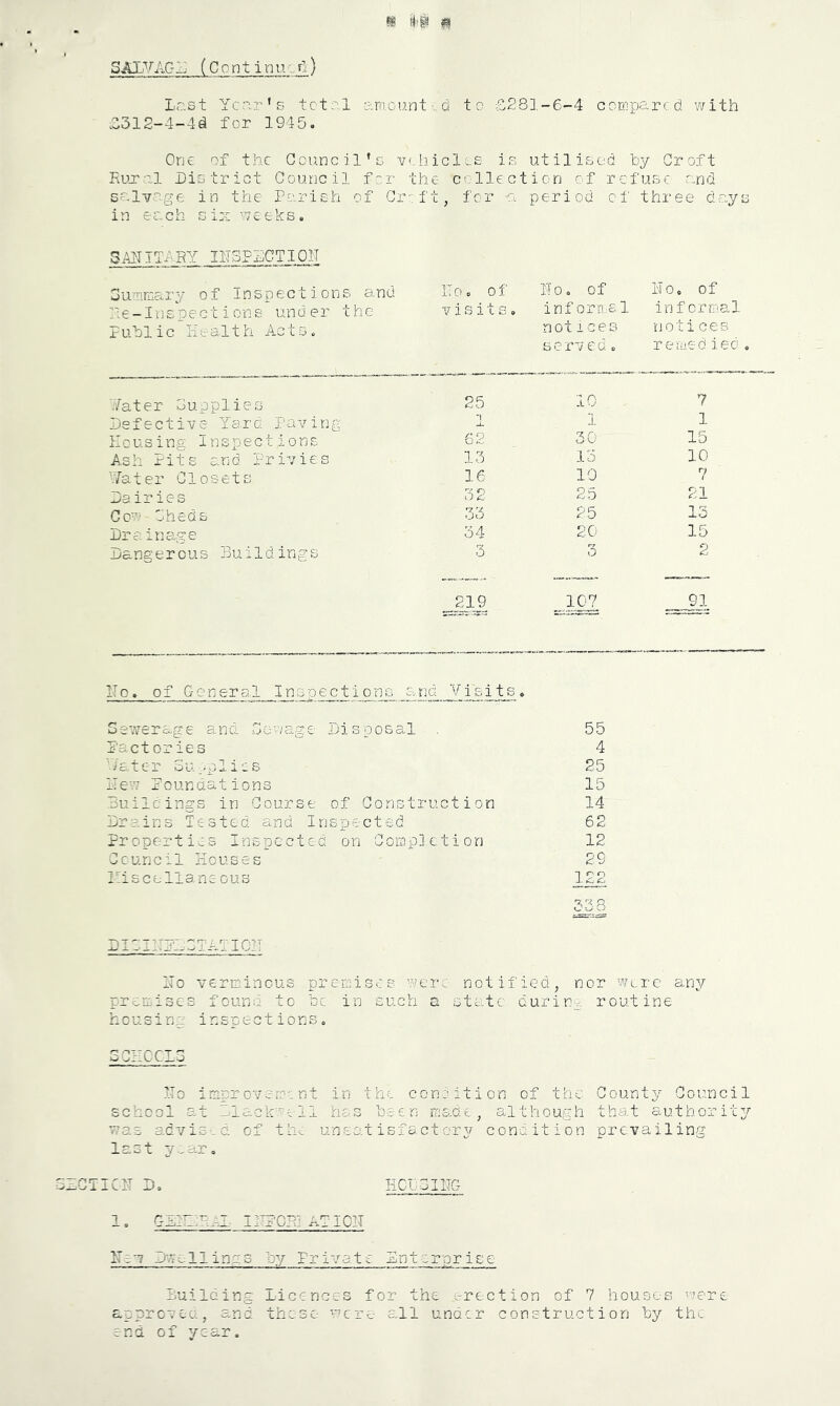 SAI^.^AG:] (Ccntinu..fi) Last Year's tctr-1 amount-,.6: to £281-6-4 compared with £312-4-4d for 1945. One of the Council’o vehicloE is utiliE^ed by Croft Rural District Council for the- collection of refUBc cund salvage in the Parish of Croft, for Ot in each six weeks. SAHITARY liTSPSCTlOH Gummary of Inspections and ITo. of Re-Inspections under the visits. F uhl i c K e al t h Ac t s. period of three days iTOo of Do. of informal informal noticeo-i notices served. remedied , V/ater Gupplies 25 10 7 Defective Yard paving 1 1 1 Housing Inspections 62 30 15 Ash Fits and Frivie s 13 13 10 Water Closets 16 10 7 Dairies 32 25 21 Cow Gheds 33 25 13 Dr a ina,ge 34 20 15 Dangerous Buildings 3 3 2 ^219 _ 91 Ho. of Genera.l Inspectiono and Visits. Sewerage and Sewage Disposal . 55 Factories 4 Water Gu;. plies 25 Yev! Foundations 15 Buildings in Course of Construction 14 Dr .a in 3 Te sted and Inspected 62 Propertie s Inspected on Comp]ction 12 Ccuncil Houses 29 Miscellaneous 122 338 DIIIITFDGTAIICIT ITo verminous premises were notified, nor wore any premises found to be in such a state durin^ routine housing inspections. GCHCCIG 'To impr ov-err!-: nt in the condition of the County Council school at Dlack'.“eli h-ss been made, although that a,uthority wa.s advis-.d of the uneo.t isf a ct cry condition prevailing last y.^ar. SZCFICP D. KClGIITG 1. GDiLiR^F II^CRjAFICIT ITiw i>mellingG h;/ Private Siotcrprise Building Liccnc-es for the .erection of 7 houses v:;ere approved, and these were all under construction by the end of year.