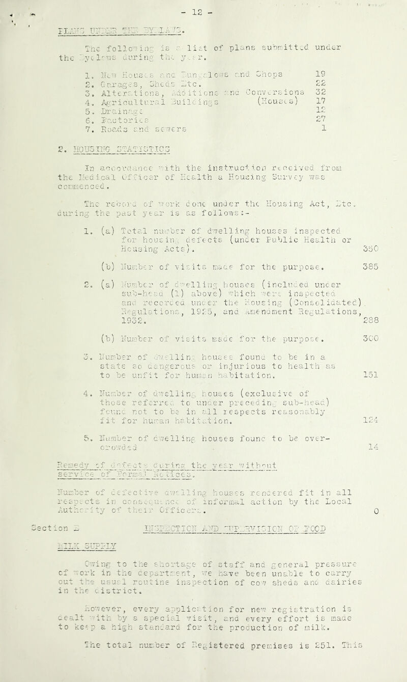 III];-:; uir-13 iy:xA'73„ The follo-ving is r. liet of plans subiritted under the lye Ir-vis during the y-uro 1, he^i/ Houses and Tunyalows and Chops 19 2o Garages, Chedo Htc. 22 3. Alterations, Additions :■ no. Conversions 32 4. Afirioultural Buildings (Houses) 17 5. Dr a in,age 12 6o I'aolories 27 7. Roads and servers 1 H0U5XHG CTATICTICC Ir] aoeoraance aith the instruction received from the liedical Officer of Health a Housing Survey was ccnmenced. The record of work done under the Housing Act, LtCo during the past year is as followsc- lo (a) Total number of duvelling houses inspected for housing defects (under Public Health or Housing Acts)o 350 (b) Humber of visits niaae for the purpose= 385 i'umbcr of dcielling houses (included under sub-head (l) afoove) which -eere inspected and recorded unaer the Housing (Consolidated), Regulations, 1925, and Amendment Regulations, 1932» (b) Humber of visits ujaae for the purpose., 3c, Humber of •dwellin,? houses found to be in a state so dangerous or injurious to health as to be unf it for hurncr] habitat ion« 4. Humber of dwelling houses (exclusive of those referred to unaer preceding sub-head) found not to be in all lespects reasonably fit for human habit at ion. 5. ITuraber of dwelling houses founc t o be over- crow’d ed Remedy ci defe c t d uring t he year w it b ''■ut ser~vic6 of Rorma.'i Hc 'cices. Humber of defective dwelling houses rendered fit in all respects in conseQuence of informal action by the Local Authcrity of their Officers. 0 c t i0n L IHCPHCTICH AilD nTpwyviGiop Qp pQQi) l-ILH 5UPPIT Cv/ing to the shortage of staff and general pressure of work in the ceparts'.ent, v;e have been unable to carry cut the usual routine inspection of cow sheds and dairies in the district. r.owever, every applies.t ion for new reg istra.tion is aealt --^ith by a speciai visit, and every effort is made to ke^. p a high standard for the production of milk. The total number of Registered premises is 251. This 288 3 CO 151 124 14
