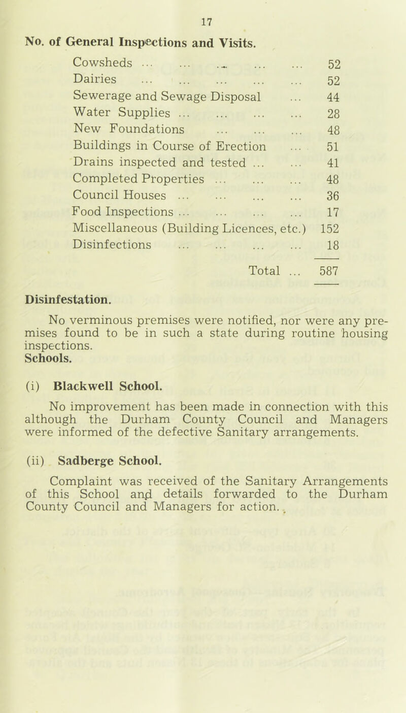 No. of General Inspections and Visits. Cowsheds 52 Dairies ... 52 Sewerage and Sewage Disposal ... 44 Water Supplies 28 New Foundations 48 Buildings in Course of Erection ... 51 Drains inspected and tested 41 Completed Properties 48 Council Houses 36 Food Inspections 17 Miscellaneous (Building Licences, etc.) 152 Disinfections 18 Total ... Disinfestation. No verminous premises were notified, nor were any pre- mises found to be in such a state during routine housing inspections. Schools. (i) Blackwell School. No improvement has been made in connection with this although the Durham County Council and Managers were informed of the defective Sanitary arrangements. (ii) Sadberge School. Complaint was received of the Sanitary Arrangements of this School and details forwarded to the Durham County Council and Managers for action. ^