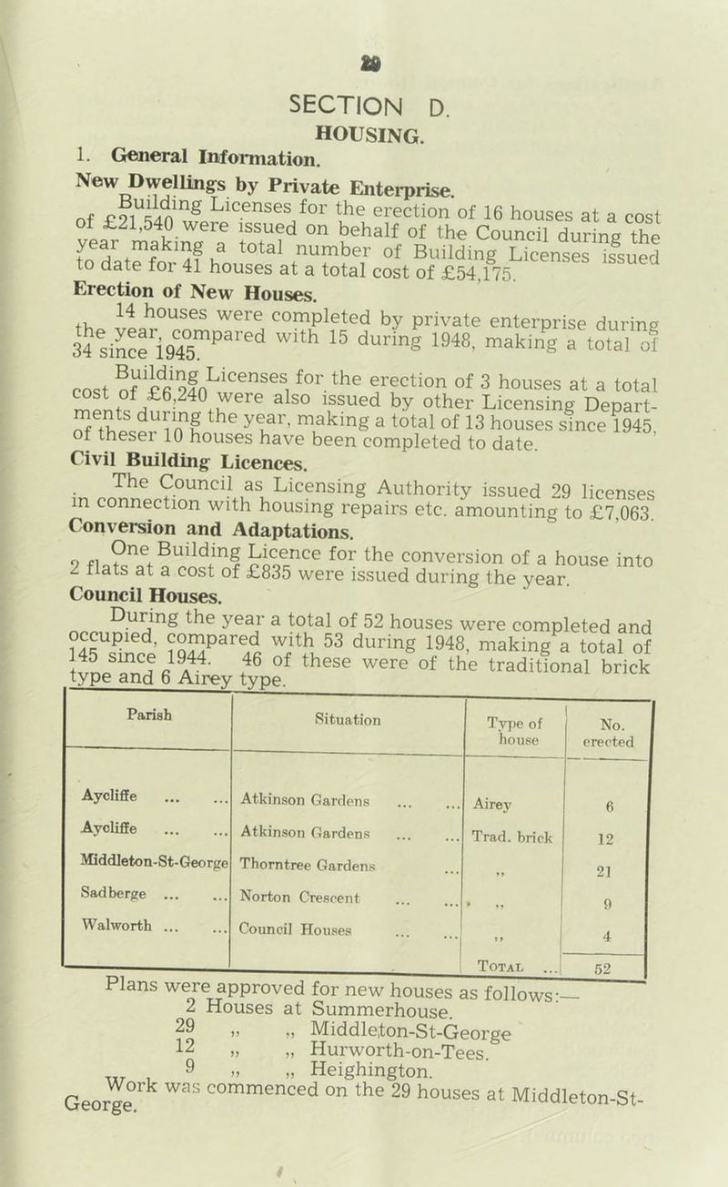SECTION D. housing. 1. G«ineral Information. New Dwellings by Private Enterprise. of Licenses for the erection of 16 houses at a cost during the h f total number of Building Licenses issued to date for 41 houses at a total cost of £54,175. Erection of New Houses. 14 houses were completed by private enterprise during 34 co<!t Of‘ffi erection of 3 houses at a total cost of £6,240 were also issued by other Licensing Depart- 3 total of 13 houses since 1945, of theser 10 houses have been completed to date. Civil Building Licences. The Council as Licensing Authority issued 29 licenses in connection with housing repairs etc. amounting to £7,063 Conversion and Adaptations. o j?i ®^tlding Licence for the conversion of a house into 2 flats at a cost of £835 were issued during the year. Council Houses. During the year a total of 52 houses were completed and occupied, compared with 53 during 1948, making a total of of the traditional brick Parish Situation Tv])e of house 1 No. erected Aycliffe Atkinson Gardens Airey 6 AyclifiFe Atkinson Gardens Trad, brick 12 Middleton-St-George Thorntree Gardens » » 21 Sadberpe ... Norton Crescent * M 9 Walworth ... Council Houses 4 Total ...j 62 George. 0 tt nouses as follows:— 1 Houses at Summerhouse. 29 ,, ,, Middle,ton-St-George 12 „ „ Hurworth-on-Tees. ® ” ” Heighington.