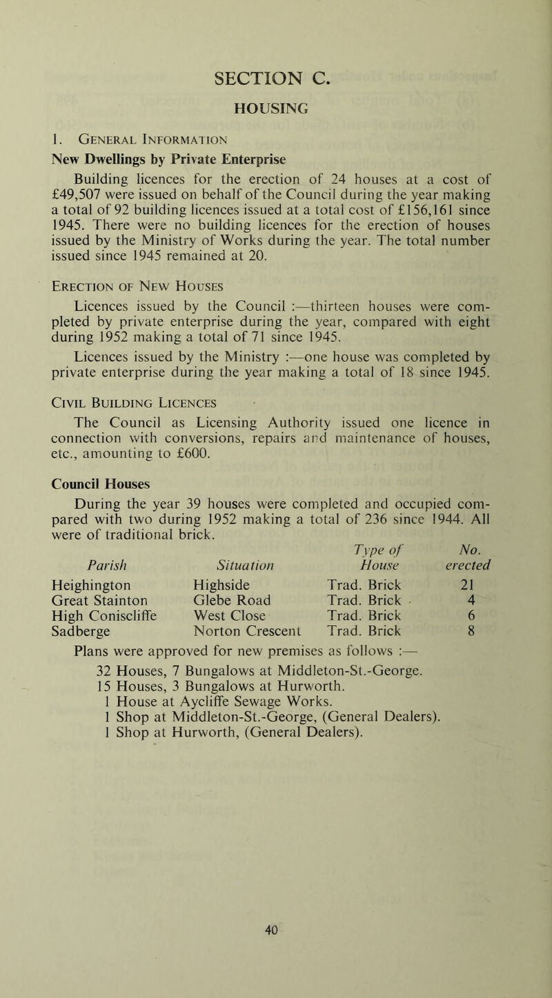 HOUSING 1. General Information New Dwellings by Private Enterprise Building licences for the erection of 24 houses at a cost of £49,507 were issued on behalf of the Council during the year making a total of 92 building licences issued at a total cost of £156,161 since 1945. There were no building licences for the erection of houses issued by the Ministry of Works during the year. The total number issued since 1945 remained at 20. Erection of New Houses Licences issued by the Council ;—thirteen houses were com- pleted by private enterprise during the year, compared with eight during 1952 making a total of 71 since 1945. Licences issued by the Ministry :—one house was completed by private enterprise during the year making a total of 18 since 1945. Civil Building Licences The Council as Licensing Authority issued one licence in connection with conversions, repairs and maintenance of houses, etc., amounting to £600. Council Houses During the year 39 houses were completed and occupied com- pared with two during 1952 making a total of 236 since 1944. All were of traditional brick. Parish Situation Type of No. House erected Heighington Great Stainton High ConisclifTe Sadberge Highside Glebe Road West Close Norton Crescent Trad. Brick Trad. Brick Trad. Brick Trad. Brick 21 4 6 8 Plans were approved for new premises as follows :— 32 Houses, 7 Bungalows at Middleton-St.-George. 15 Houses, 3 Bungalows at Hurworth. 1 House at Aycliflfe Sewage Works. I Shop at Middleton-St.-George, (General Dealers). 1 Shop at Hurworth, (General Dealers).