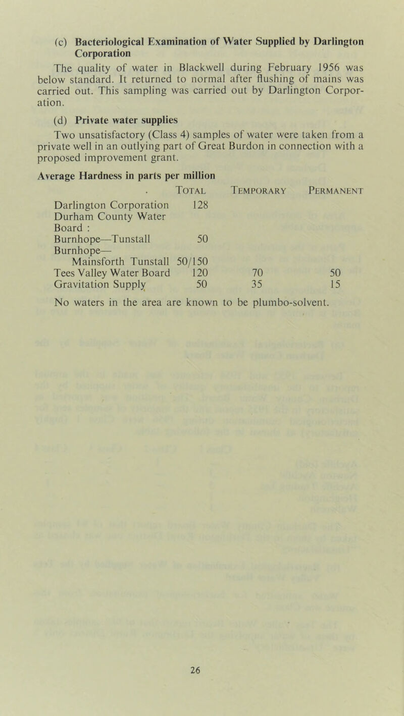 (c) Bacteriological Examination of Water Supplied by Darlington Corporation The quality of water in Blackwell during February 1956 was below standard. It returned to normal after flushing of mains was carried out. This sampling was carried out by Darlington Corpor- ation. (d) Private water supplies Two unsatisfactory (Class 4) samples of water were taken from a private well in an outlying part of Great Burdon in connection with a proposed improvement grant. Average Hardness in parts per million • Total Temporary Permanent Darlington Corporation 128 Durham County Water Board : Burnhope—Tunstall 50 Burnhope— Mainsforth Tunstall 50/150 Tees Valley Water Board 120 70 50 Gravitation Supplj/ 50 35 15 No waters in the area are known to be plumbo-solvent.