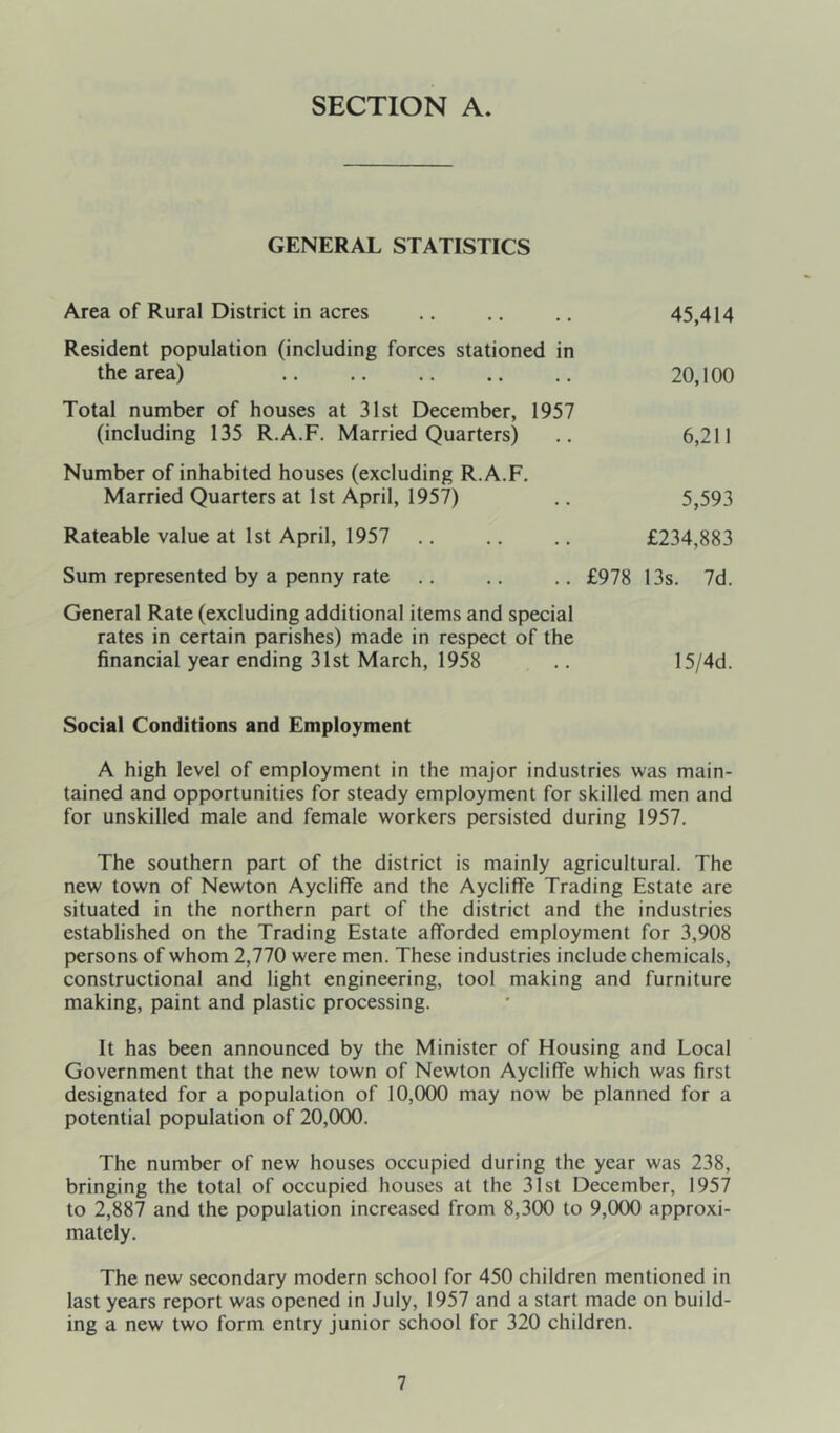SECTION A. GENERAL STATISTICS Area of Rural District in acres .. .. .. 45,414 Resident population (including forces stationed in the area) 20,100 Total number of houses at 31st December, 1957 (including 135 R.A.F. Married Quarters) 6,211 Number of inhabited houses (excluding R.A.F. Married Quarters at 1st April, 1957) .. 5,593 Rateable value at 1st April, 1957 .. .. .. £234,883 Sum represented by a penny rate .. .. .. £978 13s. 7d. General Rate (excluding additional items and special rates in certain parishes) made in respect of the financial year ending 31st March, 1958 .. 15/4d. Social Conditions and Employment A high level of employment in the major industries was main- tained and opportunities for steady employment for skilled men and for unskilled male and female workers persisted during 1957. The southern part of the district is mainly agricultural. The new town of Newton Aycliffe and the Aycliffe Trading Estate are situated in the northern part of the district and the industries established on the Trading Estate afforded employment for 3,908 p>ersons of whom 2,770 were men. These industries include chemicals, constructional and light engineering, tool making and furniture making, paint and plastic processing. It has been announced by the Minister of Housing and Local Government that the new town of Newton Aycliffe which was first designated for a population of 10,000 may now be planned for a potential population of 20,000. The number of new houses occupied during the year was 238, bringing the total of occupied houses at the 31st December, 1957 to 2,887 and the population increased from 8,300 to 9,000 approxi- mately. The new secondary modern school for 450 children mentioned in last years report was opened in July, 1957 and a start made on build- ing a new two form entry junior school for 320 children.