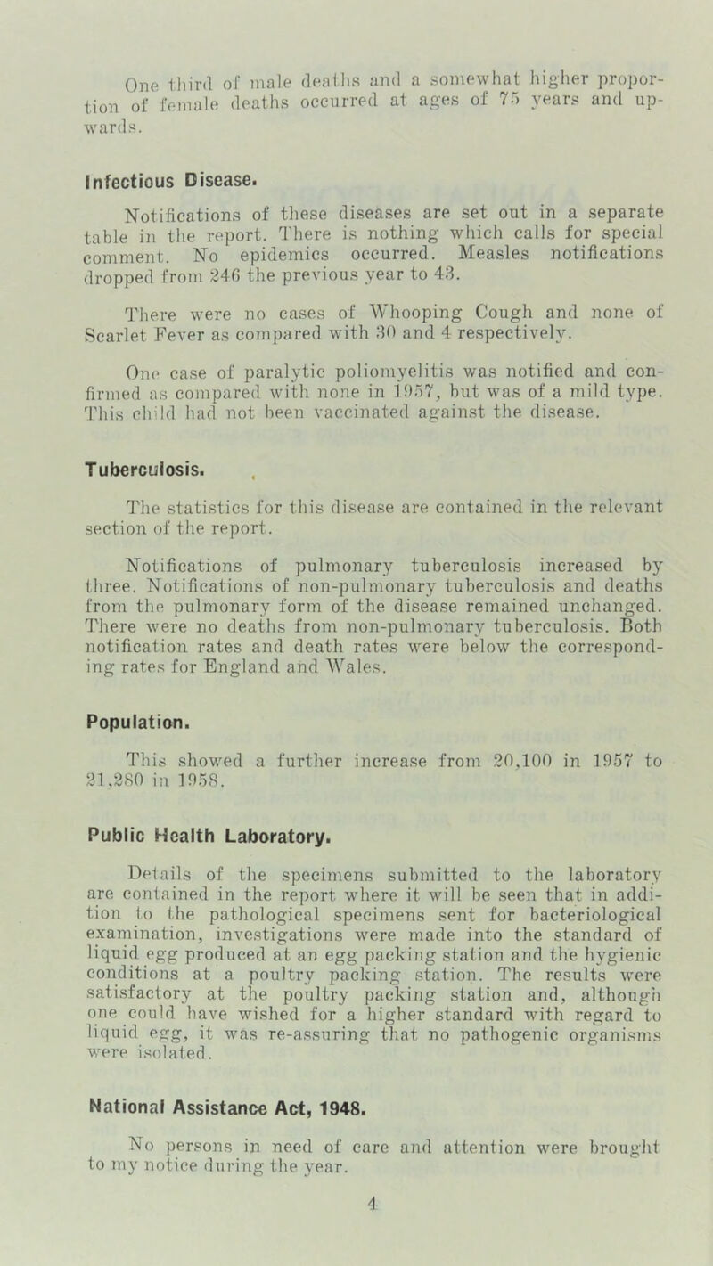 One third of male deatlis and a somewhat higher propor- tion of female deaths occurred at ages of Ta years and up- wards. Infectious Disease. Notifications of tliese diseases are set out in a separate table in the report. There is nothing which calls for special comment. No epidemics occurred. Measles notifications dropped from 24G the previous year to 43. There were no ca.ses of Whooping Cough and none of Scarlet Fever as compared with 30 and 4 respectively. One* case of paralytic poliomyelitis was notified and con- firmed as compared with none in 1957, but was of a mild type, d'his child had not been vaccinated against the disease. Tuberculosis. The statistics for this disease are contained in the relevant section of the report. Notifications of pulmonary tuberculosis increased by three. Notifications of non-pulmonary tuberculosis and deaths from the pulmonary form of the disease remained unchanged. There were no deaths from non-pulmonary tuberculosis. Both notification rates and death rates M^ere below the correspond- ing rates for England aiid Wales. Population. This showed a further increase from 20,100 in 1957 to 21,280 in 1958. Public Health Laboratory. Details of the specimens submitted to the laboratory are contained in the report where it wnll be .seen that in addi- tion to the pathological specimens sent for bacteriological examination, investigations w^ere made into the standard of liquid egg produced at an egg packing station and the hygienic conditions at a poultry packing .station. The results were sati.sfactory at the poultry packing station and, although one could have wished for a higher standard with regard to liquid egg, it was re-assuring that no pathogenic organisms were isolated. National Assistance Act, 1948. No persons in need of care and attention were brought to my notice during the year.