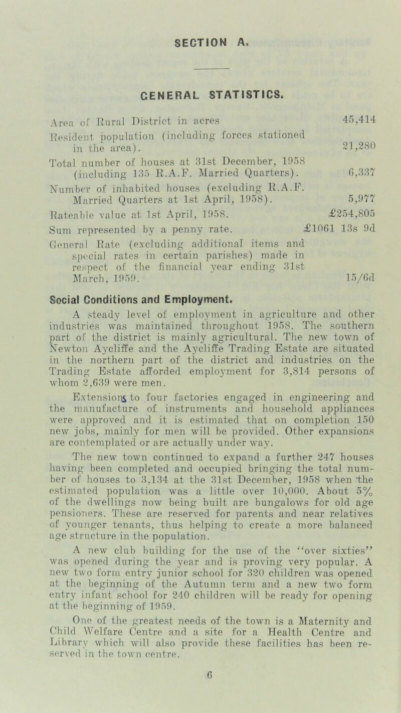 SECTION A. GENERAL STATISTICS. Area of IJural District in acres jfesident population (including forces stationed in tlie area). Total number of houses at 31st December, 19.58 (including 135 K.A.F. Married Quarters). Number of inhabited houses (excluding R.A.F. Married Quarters at 1st April, 1958). Rateable value at 1st April, 1958. Sum represented by a penny rate. £1061 13s 9d General Rate (excluding additional items and special rates in certain parishes) made in respect of the financial year ending 31st .Alarch, 1959. ‘ 15/6d Social Conditions and Employment. A .steady level of employment in agriculture and other industries was maintained throughout 1958. The southern part of the district is mainly agricultural. The new town of Newton AyclifPe and the Aycliffe Trading E.state are situated in the northern part of the district and indu.stries on the Trading Estate afforded employment for 3,814 persons of whom 51,639 were men. Extension^ to four factories engaged in engineering and the manufacture of in.struments and hou.sehold appliances were approved and it is estimated that on completion 150 new jobs, mainly for men will be provided. Other expansions are contemplated or are actually under way. The new town continued to expand a further 247 houses having been completed and occupied bringing the total num- ber of houses to 3,134 at the 31.st December, 1958 when the e.stimated population was a little over 10,000. About 5% of the dwellings now being built are bungalows for old age pensioners. These are re.served for parents and near relatives of younger tenants, thus helping to create a more balanced age structure in the population. A new club building for the use of the “over sixties” was opened during the year and is proving very popular. A new two form entry junior school for 320 children was opened at the beginning of the Autumn term and a new two form entry infant school for 240 children will be ready for opening at the beginning of 1959. One of the greate.st needs of the town is a Maternity and Child Welfare Centre and a site for a Health Centre and Library which will also provide these facilities has been re- served in the town centre. 45,414 21,280 6,337 5,977 £254,805