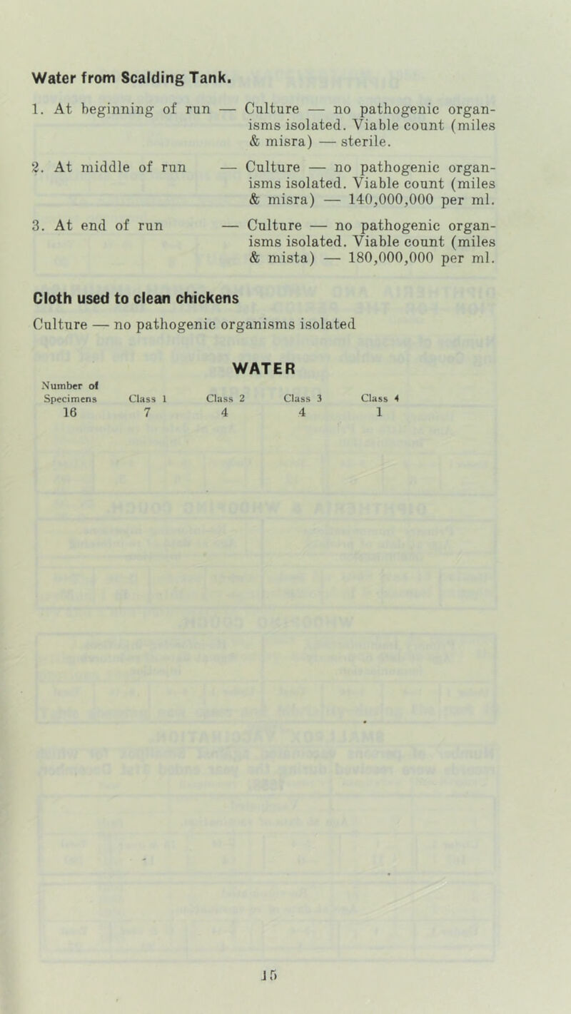 Water from Scalding Tank. 1. At beginning of run — Culture — no pathogenic organ- isms isolated. Viable count (miles & misra) — sterile. 2. At middle of run — Culture — no pathogenic organ- isms isolated. Viable count (miles & misra) — 140,000,000 per ml. 3. At end of run — Culture — no pathogenic organ- isms isolated. Viable count (miles & mista) — 180,000,000 per ml. Cloth used to clean chickens Culture — no pathogenic organisms isolated WATER Number of Specimens Class 1 Class 2 Class 3 Class 4