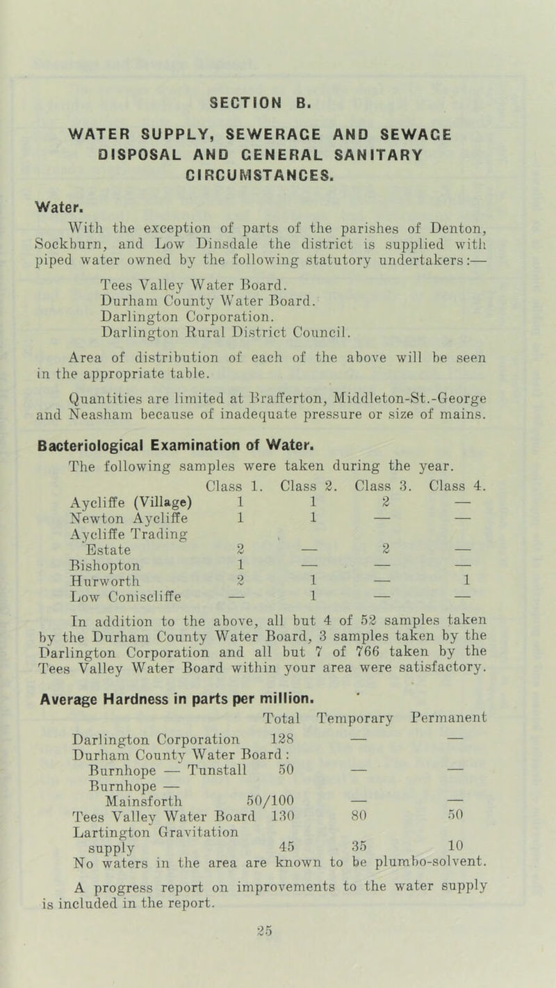 SECTION B. WATER SUPPLY, SEWERAGE AND SEWAGE DISPOSAL AND GENERAL SANITARY CIRCUtVISTANCES. Water. With the exception of parts of the parishes of Denton, Sockburn, and Low Dinsdale the district is supplied with piped water owned by the following statutory undertakers:— Tees Valley Water Board. Durham County Water Board. Darlington Corporation. Darlington Rural Di.strict Council. Area of distribution of each of the above will be seen in the appropriate table. Quantities are limited at Brafferton, Middleton-St.-George and Neasham because of inadequate pressure or size of mains. Bacteriological Examination of Water. The following samples were taken during the year. Ayclilfe (Village) Class 1. 1 Class 2. 1 Class 3. Class 4. 2 — Newton Aycliffe 1 1 — — Ayclilfe Trading Estate 2 2 — Bishopton 1 — — — Hurworth 0 rv' 1 — 1 Low Coniscliffe — 1 In addition to the above, all but 4 of 52 samples taken by the Durham County Water Board, 3 samples taken by the Darlington Corporation and all but 7 of 766 taken by the Tees Valley Water Board within your area were satisfactory. Average Hardness in parts per million. Total Temporary Permanent Darlington Corporation 128 — — Durham County Water Board : Burnhope — Tunstall 50 — — Burnhope — Mainsforth 50/100 — — Tees Valley Water Board 130 80 50 Lartington Gravitation supply 45 35 10 No waters in the area are known to be plumbo-solvent. A progress report on improvements to the water supply is included in the report.
