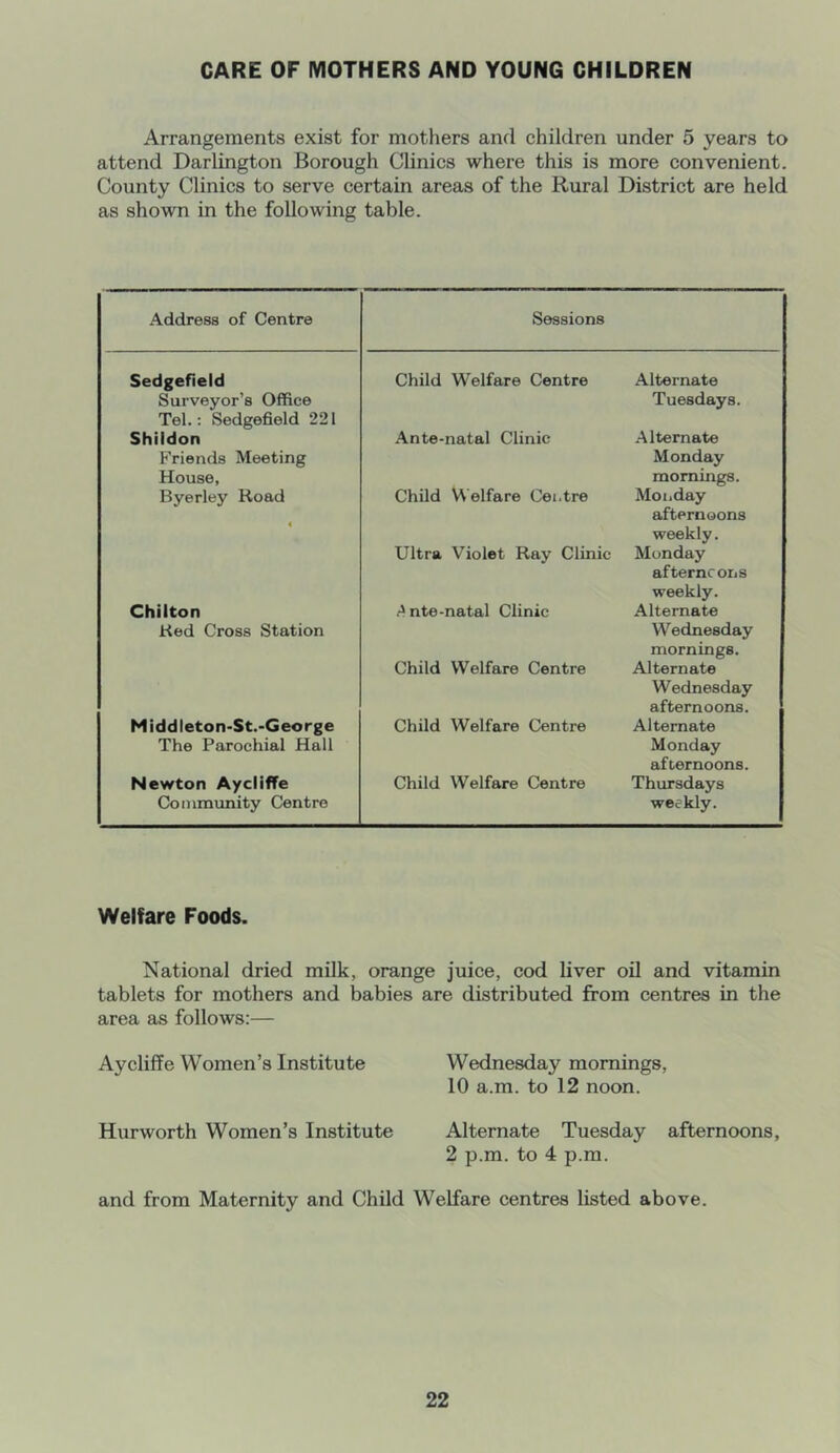 CARE OF MOTHERS AND YOUNG CHILDREN Arrangements exist for mothers and children under 5 years to attend Darlington Borough Clinics where this is more convenient. County Clinics to serve certain areas of the Rural District are held as shown in the following table. Address of Centre Sessions Sedgefield Child Welfare Centre Alternate Surveyor’s Office Tuesdays. Tel.: vSedgefield 221 Shildon Ante-natal Clinic Alternate Friends Meeting Monday House, mornings. Byerley Road i Child Welfare Cei.tre Moi.day Ultra Violet Ray Clinic afternoons weekly. Monday Chilton /^nte-natal Clinic afterncons weekly. Alternate Red Cross Station Wednesday Child Welfare Centre mornings. Alternate Middleton-St.-George Child Welfare Centre Wednesday afternoons. Alternate The Parochial Hall Monday Newton Aycliffe Child Welfare Centre afternoons. Thursdays Community Centre weekly. Welfare Foods. National dried milk, orange juice, cod liver oil and vitamin tablets for mothers and babies are distributed from centres in the area as follows:— Aycliffe Women’s Institute Wednesday mornings, 10 a.m. to 12 noon. Hurworth Women’s Institute Alternate Tuesday afternoons, 2 p.m. to 4 p.m. and from Maternity and Child Welfare centres listed above.