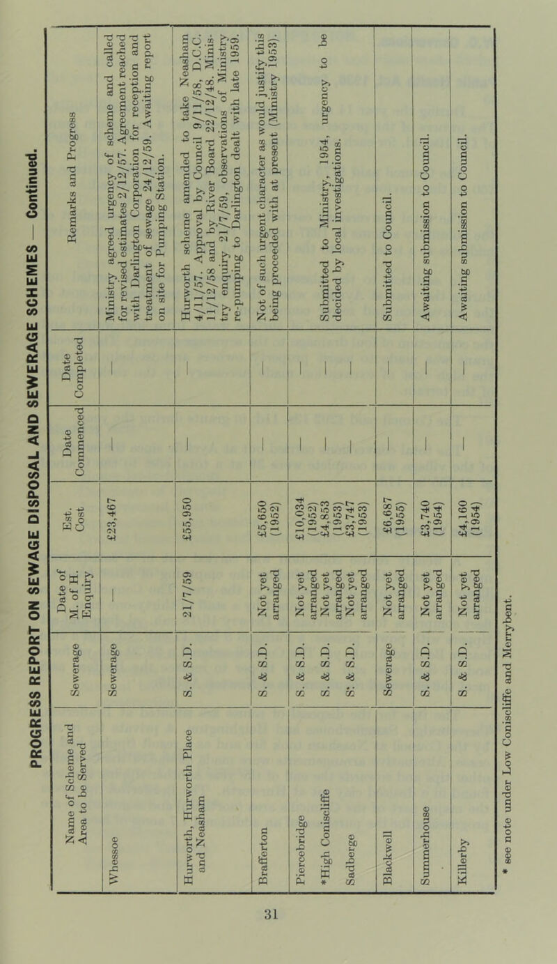 see note under Low ConisclifFe and Merrybent.