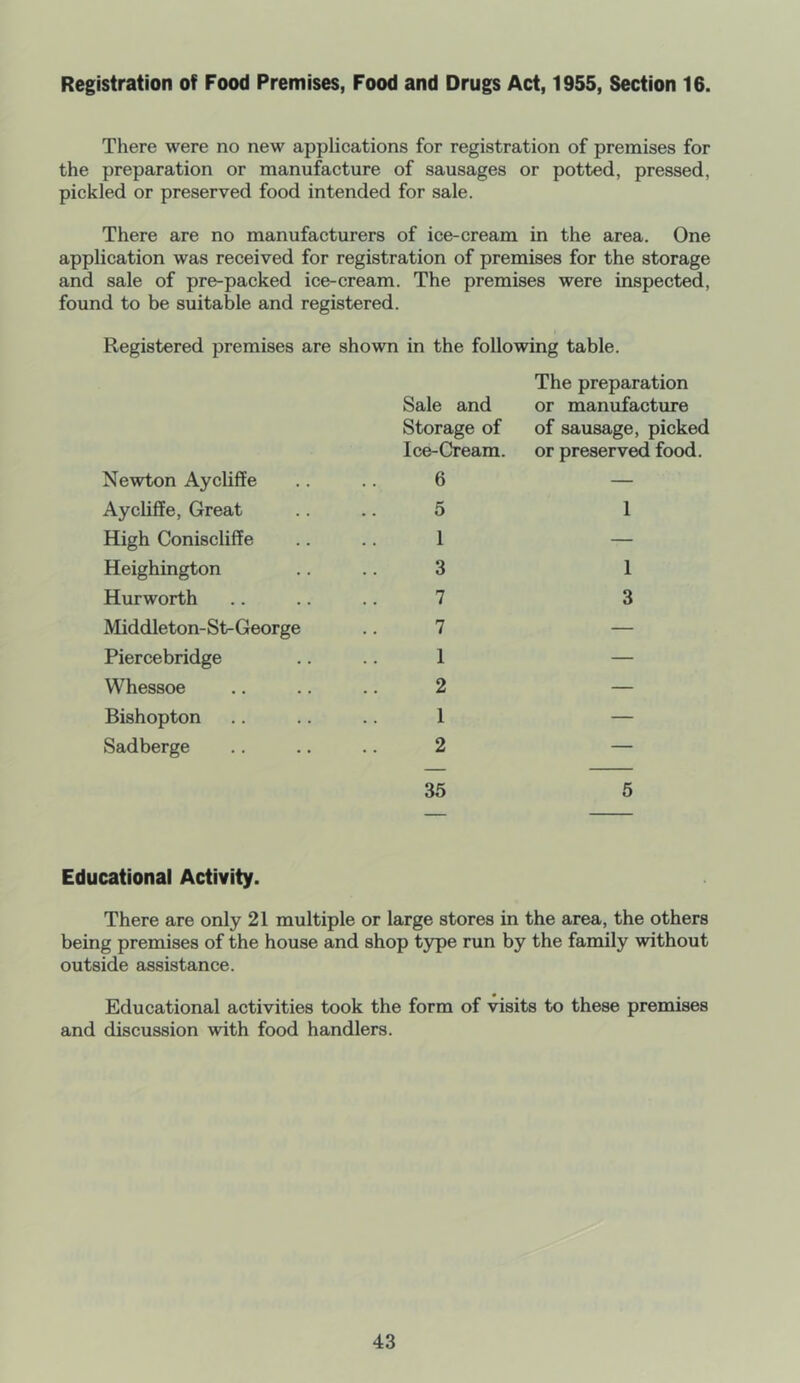 Registration of Food Premises, Food and Drugs Act, 1955, Section 16. There were no new applications for registration of premises for the preparation or manufacture of sausages or potted, pressed, pickled or preserved food intended for sale. There are no manufacturers of ice-cream in the area. One application was received for registration of premises for the storage and sale of pre-packed ice-cream. The premises were inspected, found to be suitable and registered. Registered premises are shown in the following table. Newton Aycliffe Ay cliff e. Great High Coniscliffe Heighington Hurworth Middleton-St-George Piercebridge Whessoe Bishopton Sadberge Sale and Storage of Ice-Cream. 6 5 1 3 7 7 1 2 1 2 The preparation or manufacture of sausage, picked or preserved food. 1 1 3 35 5 Educational Activity. There are only 21 multiple or large stores in the area, the others being premises of the house and shop t)^e run by the family without outside assistance. Educational activities took the form of visits to these premises and discussion with food handlers.