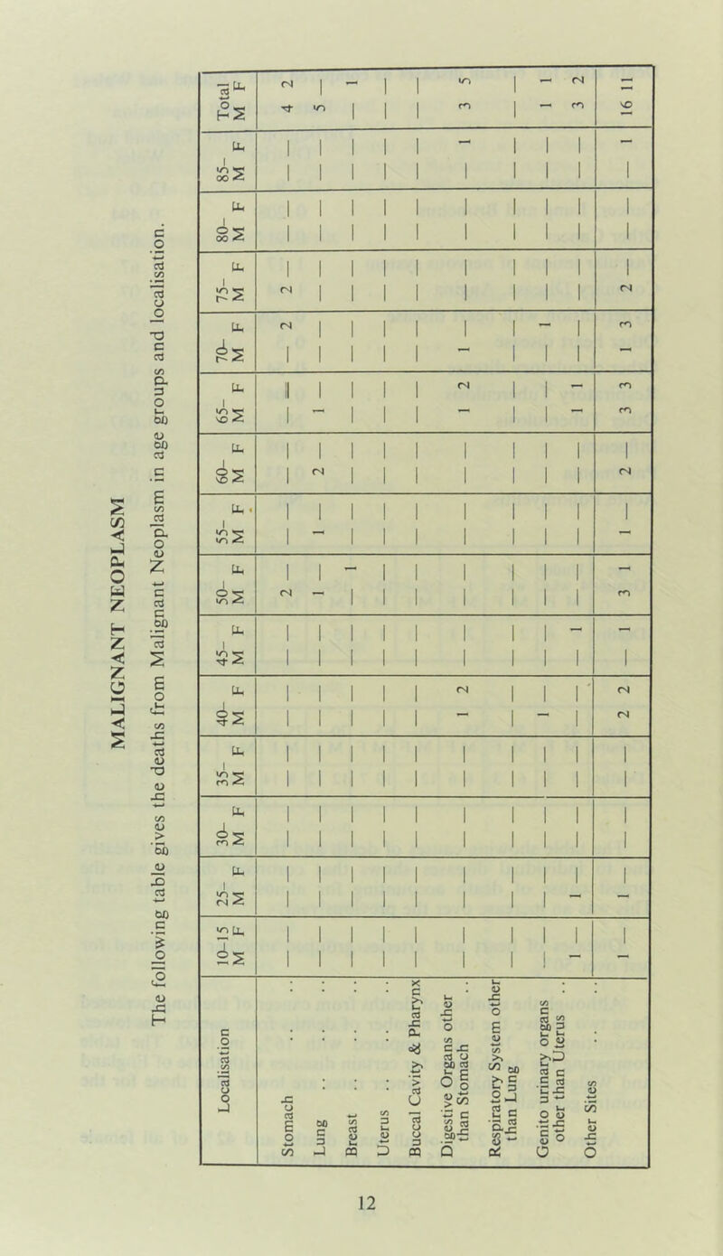 MALIGNANT NEOPLASM c o •4—> cd c/3 CJ c cd CO a 3 O u bJO (U 00 C3 E c/> Cu o a> z c cd C op E o JZ •4—1 CO u •o u j: •4-4 t/3 (U > '5b — JD c3 Ml C o u JZ H 15 (N 1 - 1 1 1 - (N - w o — hS •T) 1 1 1 1 so Ph 1 1 1 1 1 — 1 1 1 — 1 00 1 1 1 1 1 1 1 1 1 1 pp 1 1 1 1 1 1 1 1 1 1 ! O 5 00 1 1 1 1 1 1 1 1 1 1 PU 1 1 1 1 1 1 1 1 1 1 75- M (N 1 1 1 1 1 1 1 1 CN Un <N 1 1 1 1 1 1 — 1 70- M 1 1 i 1 1 1 I i - u. II 1 I i 1 1 1 -- 65- M 1 — 1 1 1 — 1 1 m P.. 1 1 1 1 1 1 1 1 1 1 60- M 1 n 1 1 1 1 1 1 1 LP < 1 1 1 1 1 1 1 1 1 1 55- M 1 — 1 1 1 1 1 1 1 Ph 1 1 — 1 1 1 1 1 1 - 50- M <N — 1 1 1 1 1 1 1 Pu 1 1 1 1 1 i 1 1 - — 45- M 1 1 1 1 1 1 1 1 1 1 Uh 1 ■ 1 1 1 1 fS 1 1 (N 40- M 1 1 1 1 1 — 1 — 1 CM Uh 1 1 1 1 1 1 1 1 1 1 35- M 1 1 1 1 1 1 1 1 1 1 Uh 1 1 1 1 1 1 1 1 1 1 30- M 1 1 1 1 1 1 1 1 1 1 Uh 1 1 1 1 i 1 1 1 i 1 25- M 1 1 1 1 1 1 1 1 ^ u. 1 1 1 1 1 I 1 1 1 1 1 1 1 1 1 1 1 i . . X U. • • • c • 1-. a> jC w C/3 C cd £ o o E c cd 00 P _o w C3 >> c/3 C jC cd u 00 cd C/3 o 2 •w n E ^ o ^55 cd c o o JZ • > cd u 2hJ C «| u J= 3 c/3 o w (J C/3 C/3 w c o &> E o 00 c 3 c/3 3 u* <U o o 3 5^ ^ 00*5 s- •■s J= g O O -C -j CQ D PQ Q cC O c