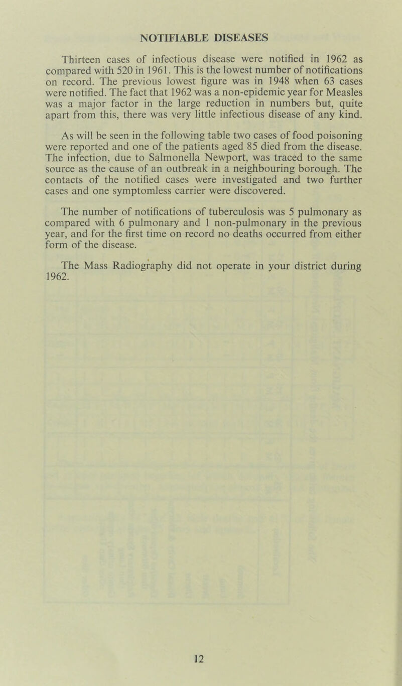 NOTIFIABLE DISEASES Thirteen cases of infectious disease were notified in 1962 as compared with 520 in 1961. This is the lowest number of notifications on record. The previous lowest figure was in 1948 when 63 cases were notified. The fact that 1962 was a non-epidemic year for Measles was a major factor in the large reduction in numbers but, quite apart from this, there was very little infectious disease of any kind. As will be seen in the following table two cases of food poisoning were reported and one of the patients aged 85 died from the disease. The infection, due to Salmonella Newport, was traced to the same source as the cause of an outbreak in a neighbouring borough. The contacts of the notified cases were investigated and two further cases and one symptomless carrier were discovered. The number of notifications of tuberculosis was 5 pulmonary as compared with 6 pulmonary and 1 non-pulmonary in the previous year, and for the first time on record no deaths occurred from either form of the disease. The Mass Radiography did not operate in your district during 1962.