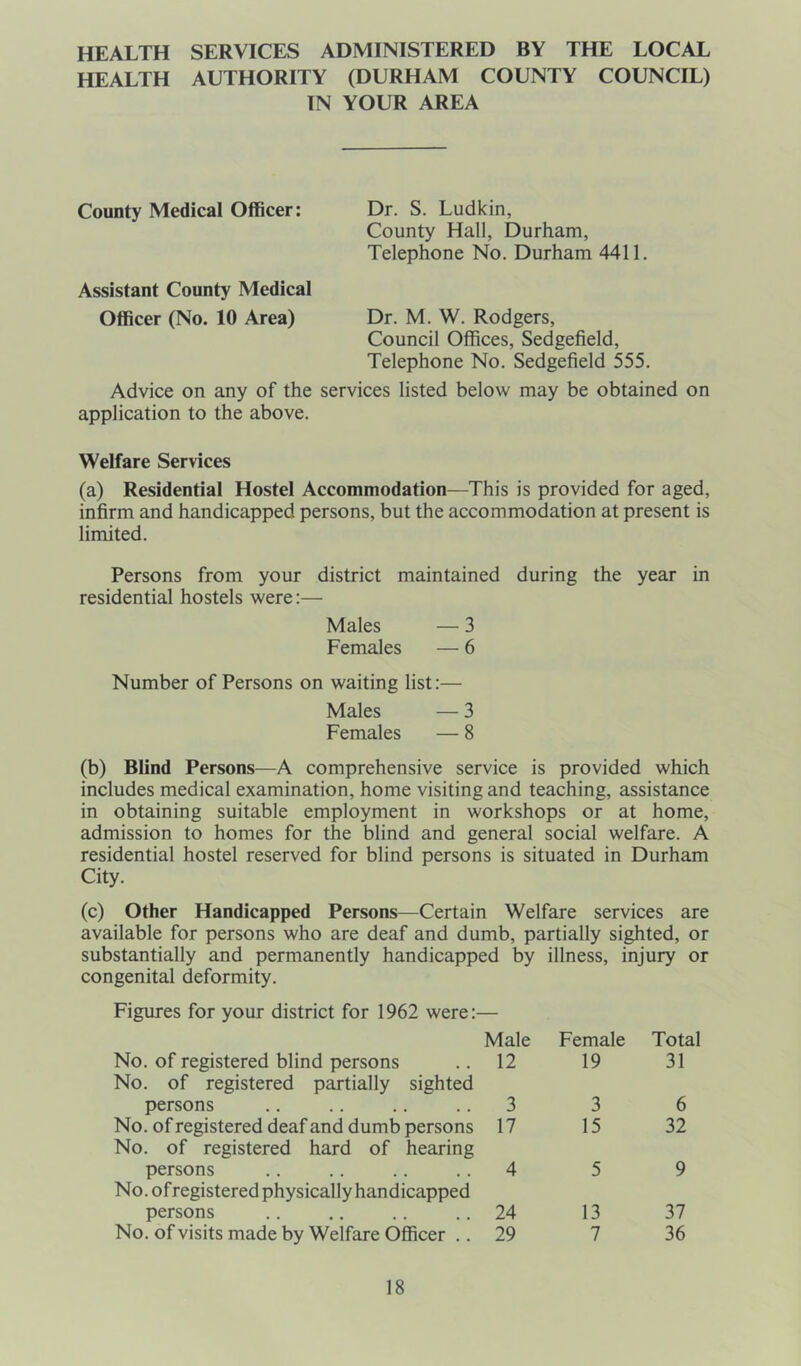 HEALTH SERVICES ADMINISTERED BY THE LOCAL HEALTH AUTHORITY (DURHAM COUNTY COUNCIL) IN YOUR AREA County Medical Officer: Dr. S. Ludkin, County Hall, Durham, Telephone No. Durham 4411. Assistant County Medical Officer (No. 10 Area) Dr. M. W. Rodgers, Council Offices, Sedgefield, Telephone No. Sedgefield 555. Advice on any of the services listed below may be obtained on application to the above. Welfare Services (a) Residential Hostel Accommodation—This is provided for aged, infirm and handicapped persons, but the accommodation at present is limited. Persons from your district maintained during the year in residential hostels were:— Males — 3 Females — 6 Number of Persons on waiting list:— Males — 3 Females — 8 (b) Blind Persons—A comprehensive service is provided which includes medical examination, home visiting and teaching, assistance in obtaining suitable employment in workshops or at home, admission to homes for the blind and general social welfare. A residential hostel reserved for blind persons is situated in Durham City. (c) Other Handicapped Persons—Certain Welfare services are available for persons who are deaf and dumb, partially sighted, or substantially and permanently handicapped by illness, injury or congenital deformity. Figures for your district for 1962 were:- Male Female Total No. of registered blind persons No. of registered partially sighted 12 19 31 persons 3 3 6 No. of registered deaf and dumb persons No. of registered hard of hearing 17 15 32 persons No. ofregistered physically handicapped 4 5 9 persons 24 13 37 No. of visits made by Welfare Officer .. 29 7 36