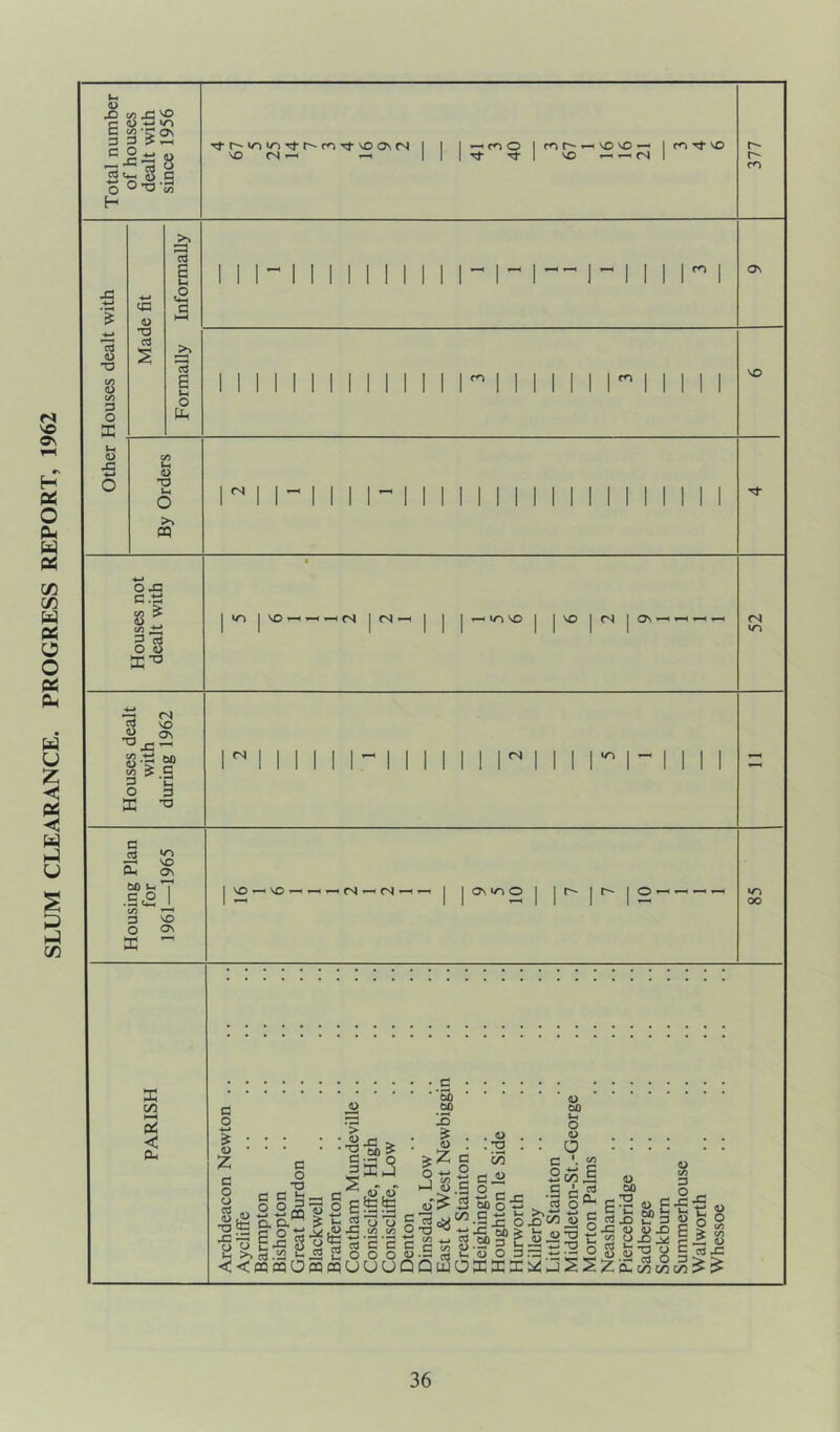 SLUM CLEARANCE. PROGRESS REPORT, 1962