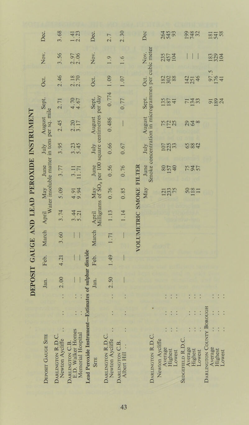 C/5 c >5 O H Z w 1 p OS H CO g -=? e W Q X o os W - Q < ft Q Z C w o p c a f i OO — <o r \ o o rf »zn On OO (N — ^ 00 (U VO tT fN u r- ro <D VO Tt ON ONTj-rn oo Tt in Q cn fN Q (N <N Q <N to ~ r- — m u <u > vo r-» vo > > »zn r- rf 1 1 1 roONTf o to ON O o ON VO lE r*-) i/'N o 1 1 1 00 fN O Z m (N (N Z (N ' « m ^ 15 3 to o . VO OO O ON . • V-» fN (N OO (N — VO vo — - - o — r- o o o o <D OO O 00 ^ »n Tf on r- Tf o fN (N fN O O a CO <I> ~ m fN Tf E i; _ O r- . >* r- r- r-> « E •/N — — 't f^l 0\ Tf CX r- r- vo O.T3 r- Q. C3 n oo tJ- r- m n On 00 fN <L> • • • « . o (U — _ M « fN tJ- o M g1 o. t-4 *.! CO 3 rr »o o r- V, « 3 is vo OO | O to £ p c in (N in 29 64 8 oo « ^t CN — 0J) D 1 00 c r- (N 3 *- C « (N fN m 3 E <-s o p — < C a. C o jO w ft >o ON (N •'t m m (N rt- u o >> u — u. 3 ^ 3 or NO NO r~ NO P C - 8 C r- to m O <N m — fN m0ON VO OO Tt M g CO O o c3 , , <D 8 vo VO as o y <D o r- o «o rf r- p £ ^ jy *— r^ a — to ft CCONj- ( On to m m —* D. o o H ft 5 ° ^ E X3 C/5 P « ft o ^ S ON — Tf vo to ft >» — m io O 00 ^ cJ ^2 o ON ON r~- oo ft 0 fN m r- to — —' S'Z •o Tf ON So o d £ (N s ts u< r- 5 rs CO a a . ^ S.9 m tj- 2 cn u a C m m u-) CL = <2 —* ft H ft -C (J o 1 1 JC o 1 § H 3 S vO m 1 1 1-1 d 1 ft ft 0 a> 1° ’3 -b o T3 Uh ON Tf C/5 o &< h Q c ci Q. 3 S CO C3 o to (N C/5 uj a < o t CO o CL UJ Q d| ft y z< H C O O IS O d E ~ S W CO E . o ea 33 z^_ O al 2 5£'S -ri E ft UJ <L> Q : rt ■ ■*—• ’a, CO O c ft E 3 is CO o IE ’* o •- o CU *3 3 ft J UJ H c/5 U Q|g d T> z < H o z 3 a: < Q pa . u • z = gft o t; z fc 5< O u q ft z o g S □ os < Q i >> M « ~ sc S3 i u P 4) S<33J u O D B on s o 3 O os O oa z 5 o (J o *_, z gj S g«3Eft s s < Q