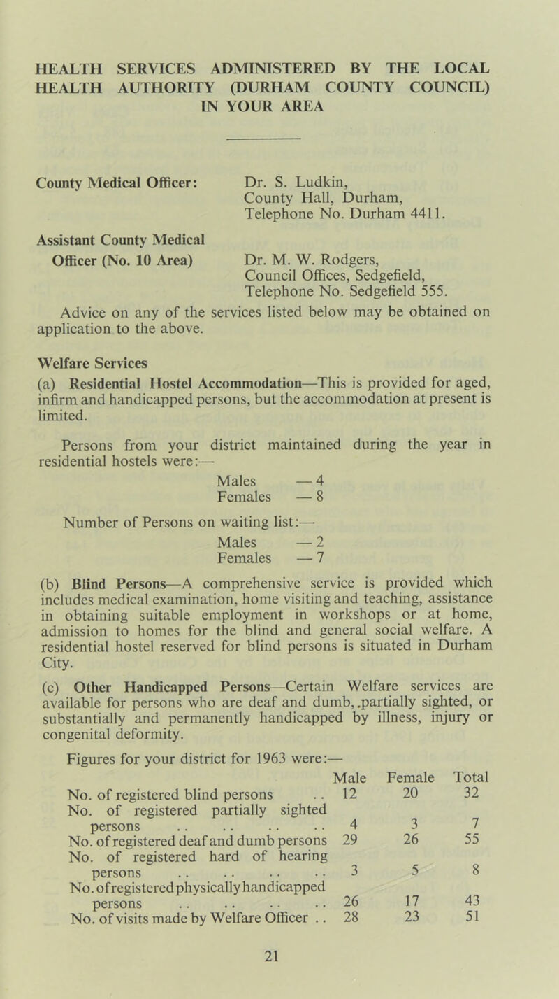 HEALTH SERVICES ADMINISTERED BY THE LOCAL HEALTH AUTHORITY (DURHAM COUNTY COUNCIL) IN YOUR AREA County Medical Officer: Dr. S. Ludkin, County Hall, Durham, Telephone No. Durham 4411. Assistant County Medical Officer (No. 10 Area) Dr. M. W. Rodgers, Council Offices, Sedgefield, Telephone No. Sedgefield 555. Advice on any of the services listed below may be obtained on application to the above. Welfare Services (a) Residential Hostel Accommodation—This is provided for aged, infirm and handicapped persons, but the accommodation at present is limited. Persons from your district maintained during the year in residential hostels were:— Males — 4 Females — 8 Number of Persons on waiting list:— Males — 2 Females — 7 (b) Blind Persons—A comprehensive service is provided which includes medical examination, home visiting and teaching, assistance in obtaining suitable employment in workshops or at home, admission to homes for the blind and general social welfare. A residential hostel reserved for blind persons is situated in Durham City. (c) Other Handicapped Persons—Certain Welfare services are available for persons who are deaf and dumb, .partially sighted, or substantially and permanently handicapped by illness, injury or congenital deformity. Figures for your district for 1963 were:— Male Female Total No. of registered blind persons No. of registered partially sighted 12 20 32 persons 4 3 7 No. of registered deaf and dumb persons No. of registered hard of hearing 29 26 55 persons No. ofregistered physically handicapped 3 5 8 persons 26 17 43 No. of visits made by Welfare Officer .. 28 23 51
