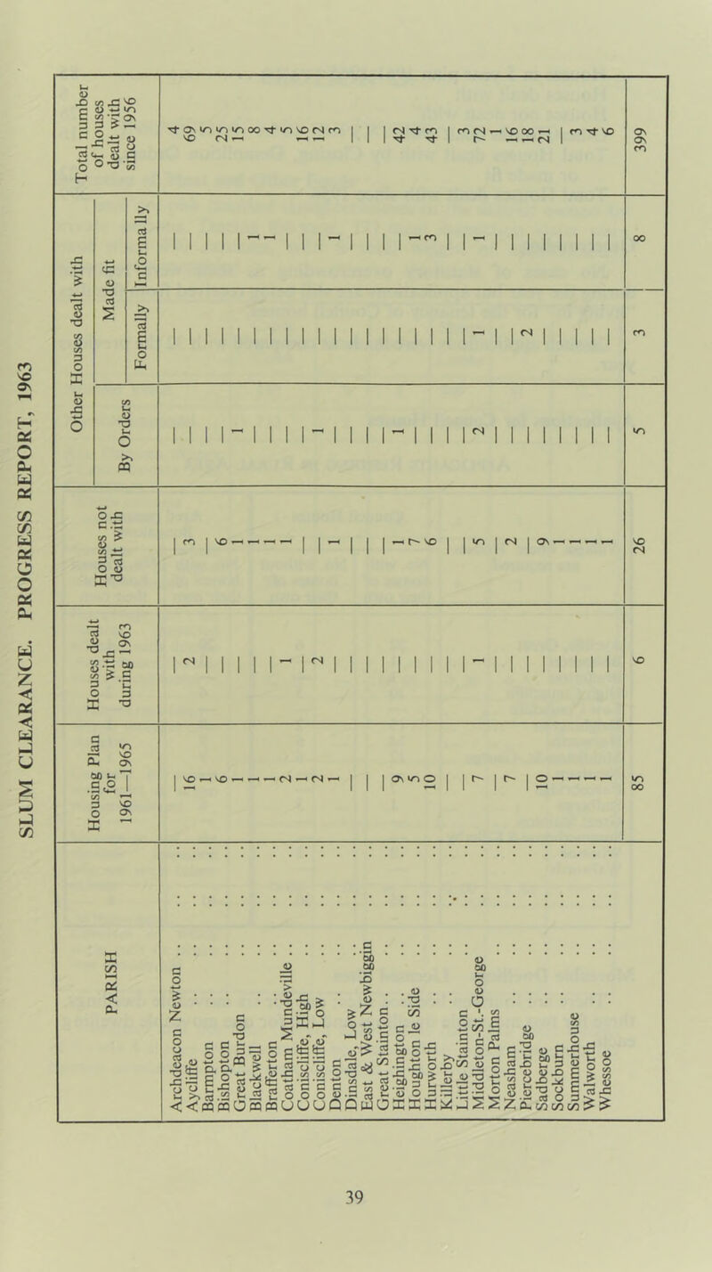 SLUM CLEARANCE. PROGRESS REPORT, 1963