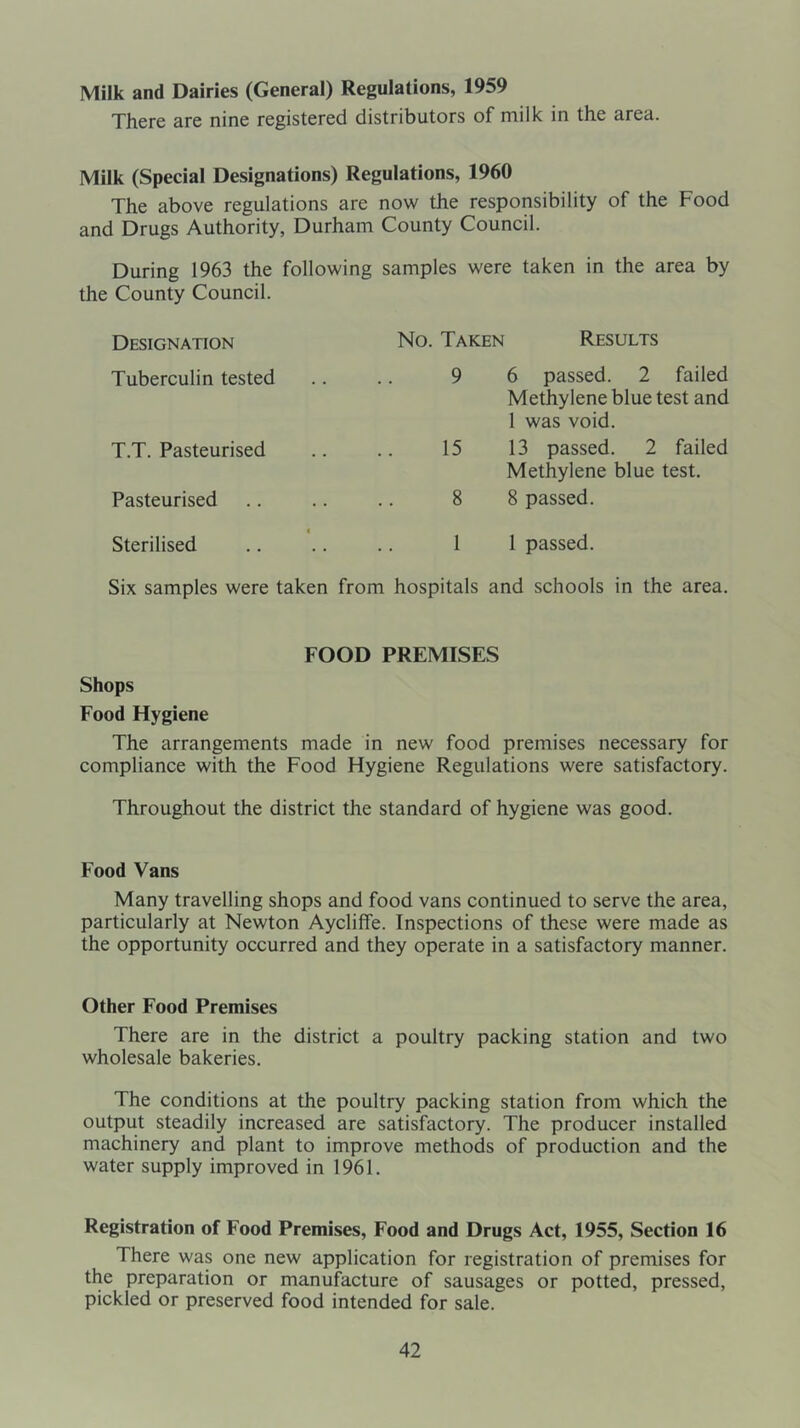 Milk and Dairies (General) Regulations, 1959 There are nine registered distributors of milk in the area. Milk (Special Designations) Regulations, 1960 The above regulations are now the responsibility of the Food and Drugs Authority, Durham County Council. During 1963 the following samples were taken in the area by the County Council. Designation No. Taken Results Tuberculin tested T.T. Pasteurised Pasteurised 9 6 passed. 2 failed Methylene blue test and 1 was void. 15 13 passed. 2 failed Methylene blue test. 8 8 passed. Sterilised 1 passed. Six samples were taken from hospitals and schools in the area. FOOD PREMISES Shops Food Hygiene The arrangements made in new food premises necessary for compliance with the Food Hygiene Regulations were satisfactory. Throughout the district the standard of hygiene was good. Food Vans Many travelling shops and food vans continued to serve the area, particularly at Newton Aycliffe. Inspections of these were made as the opportunity occurred and they operate in a satisfactory manner. Other Food Premises There are in the district a poultry packing station and two wholesale bakeries. The conditions at the poultry packing station from which the output steadily increased are satisfactory. The producer installed machinery and plant to improve methods of production and the water supply improved in 1961. Registration of Food Premises, Food and Drugs Act, 1955, Section 16 There was one new application for registration of premises for the preparation or manufacture of sausages or potted, pressed, pickled or preserved food intended for sale.