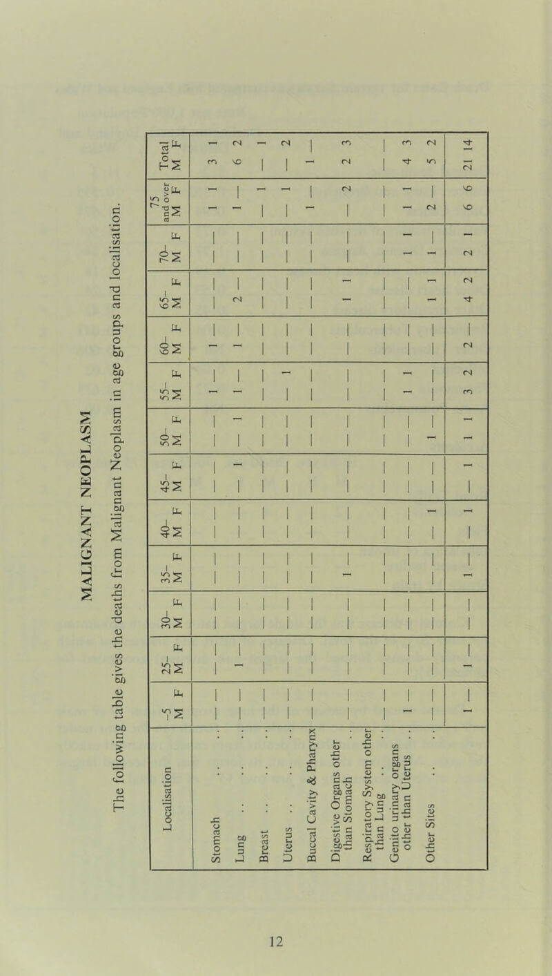 MALIGNANT NEOPLASM c _o cd 15 CJ C 03 c/5 a 3 O w W) to 3 c/5 ct3 O- O CJ z •4—1 c o3 C .2? o ,1-1 c/5 x: «-* 03 U O (U x: c/5 <u > 'Sb — X3 p3 £50 C o (U x: H
