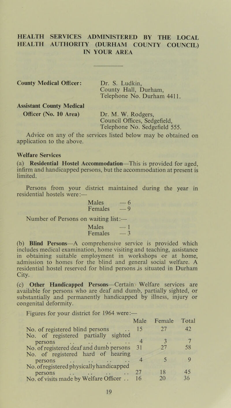 HEALTH SERVICES ADMINISTERED BY THE LOCAL HEALTH AUTHORITY (DURHAM COUNTY COUNCIL) IN YOUR AREA County Medical Officer: Dr. S. Ludkin, County Hall, Durham, Telephone No. Durham 4411. Assistant County Medical Officer (No. 10 Area) Dr. M. W. Rodgers, Council Offices, Sedgefield, Telephone No. Sedgefield 555. Advice on any of the services listed below may be obtained on application to the above. Welfare Services (a) Residential Hostel Accommodation—This is provided for aged, infirm and handicapped persons, but the accommodation at present is limited. Persons from your district maintained during the year in residential hostels were:— Males — 6 Females — 9 Number of Persons on waiting list:— Males — 1 Females — 3 (b) Blind Persons—A comprehensive service is provided which includes medical examination, home visiting and teaching, assistance in obtaining suitable employment in workshops or at home, admission to homes for the blind and general social welfare. A residential hostel reserved for blind persons js situated in Durham City. (c) Other Handicapped Persons—Certain- Welfare services are available for persons who are deaf and dumb, partially sighted, or substantially and permanently handicapped by illness, injury or congenital deformity. Figures for your district for 1964 were:- No. of registered blind persons Male 15 Female 27 Total 42 No. of registered partially sighted persons 4 3 7 No. of registered deaf and dumb persons 31 27 58 No. of registered hard of hearing persons 4 5 9 No. of registered physically handicapped persons 27 18 45 No. of visits made by Welfare Officer .. 16 20 36