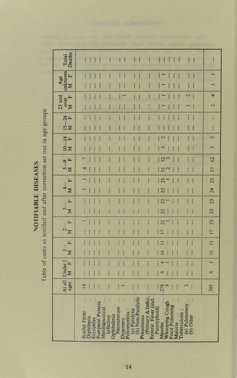 lyj D, 3 O L. 00 <u 00 3 o ifl w c c/D .2 U <u t S 8 U u J  CQ ■< 13 U. A CO 7. ■4—» o c CO ca c/5 0) C/5 cd a o JO C3 H a u ^ Uh 60 2 <5- e 2 3 T3 [T, s« CO uo O *5 <N ^ CN I 2S CT\ I I (!< PL. Ph fS , U, 'S i-fc u T3 cd 4> ^ CIO < « I I I I I i I II I I I I I I II 1^ I I (N I ^ (N •O 1^ (N ro fS 1^ <N m CN I rs i:^ I 1^ Tf — l^,> CN w 3’ £.2 £ z-s >> cu j2 a E 3 o 2 ^3 ^ ^ 'Be ^ ti w — 3 is ;a >>«V CO - ■j « o ’ s: • 2* 60 o.E • Ug CO CO (N (N (N VO r*- «n W-5 CN (N rn (N r<^ rN r<j <N vO VO CO O W c/5 t- C o c •« ft jiZ • cd 4) g.EEi&oSgcIst^g c- pli|issi£i^lli|i S o Q(2 £ u S^puSh S2 O .M O ^ *3 D.D..2 o cd ^ wQ PU Cl. £> ed c -S j:: ^ X (xO —«V/^ cd ^