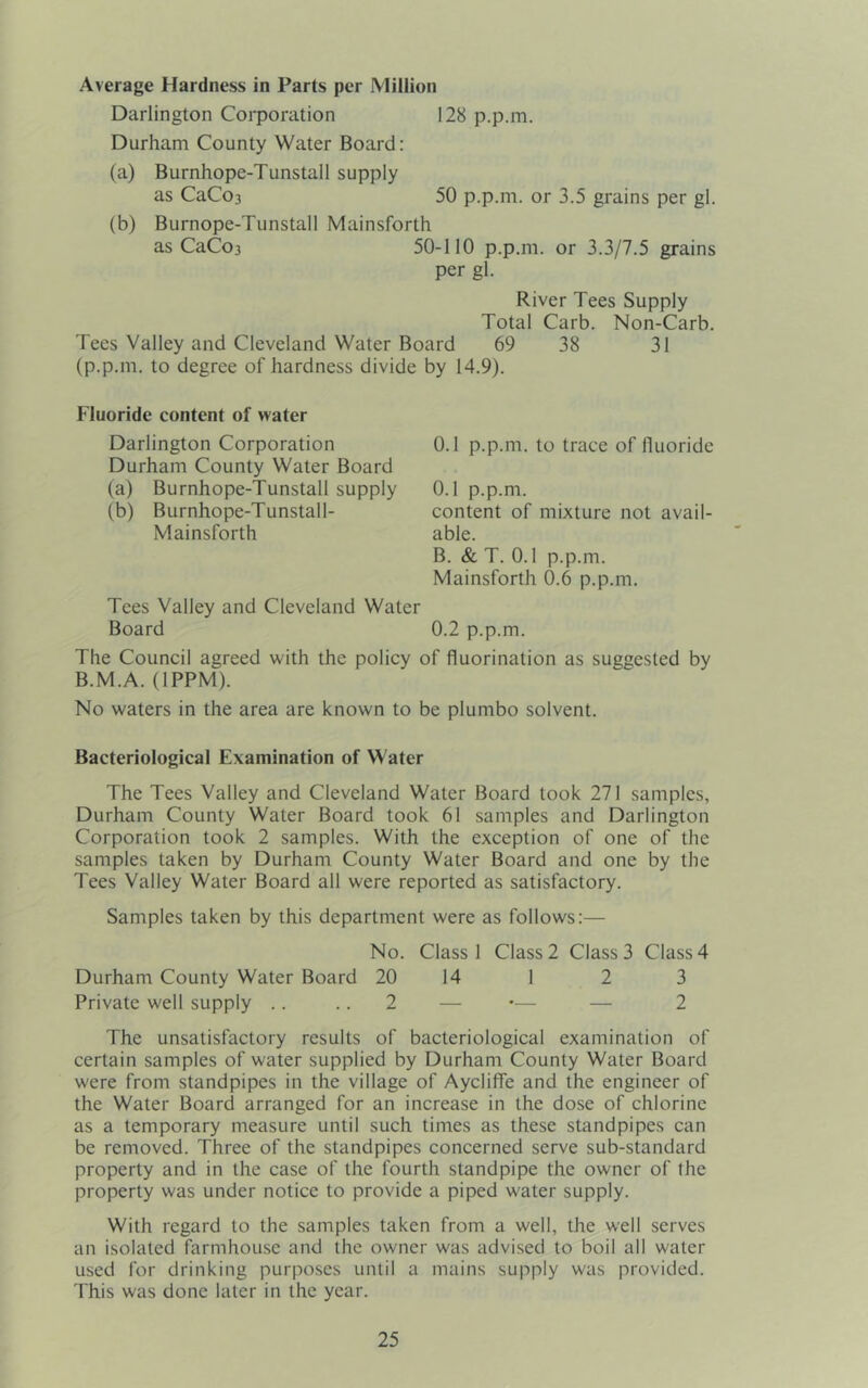 Average Hardness in Parts per Million Darlington Coiporation 128 p.p.m. Durham County Water Board: (a) Burnhope-Tunstall supply as CaCo3 50 p.p.m. or 3.5 grains per gl. (b) Burnope-Tunstall Mainsforth as CaCo3 50-110 p.p.m. or 3.3/7.5 grains per gl. River Tees Supply Total Carb. Non-Carb. Tees Valley and Cleveland Water Board 69 38 31 (p.p.m. to degree of hardness divide by 14.9). Fluoride content of water Darlington Corporation Durham County Water Board (a) Burnhope-Tunstall supply (b) Burnhope-Tunstall- Mainsforth 0.1 p.p.m. to trace of fluoride 0.1 p.p.m. content of mixture not avail- able. B. & T. 0.1 p.p.m. Mainsforth 0.6 p.p.m. Tees Valley and Cleveland Water Board 0.2 p.p.m. The Council agreed with the policy of fluorination as suggested by B.M.A. (IPPM). No waters in the area are known to be plumbo solvent. Bacteriological Examination of Water The Tees Valley and Cleveland Water Board took 271 samples, Durham County Water Board took 61 samples and Darlington Corporation took 2 samples. With the exception of one of the samples taken by Durham County Water Board and one by the Tees Valley Water Board all were reported as satisfactory. Samples taken by this department were as follows:— No. Class 1 Class 2 Class 3 Class 4 Durham County Water Board 20 14 1 2 3 Private well supply .. .. 2 — — — 2 The unsatisfactory results of bacteriological examination of certain samples of water supplied by Durham County Water Board were from standpipes in the village of Aycliffe and the engineer of the Water Board arranged for an increase in the dose of chlorine as a temporary measure until such times as these standpipes can be removed. Three of the standpipes concerned serve sub-standard property and in the case of the fourth standpipe the owner of the property was under notice to provide a piped water supply. With regard to the samples taken from a well, the well serves an isolated farmhouse and the owner was advised to boil all water used for drinking purposes until a mains supply was provided. This was done later in the year.