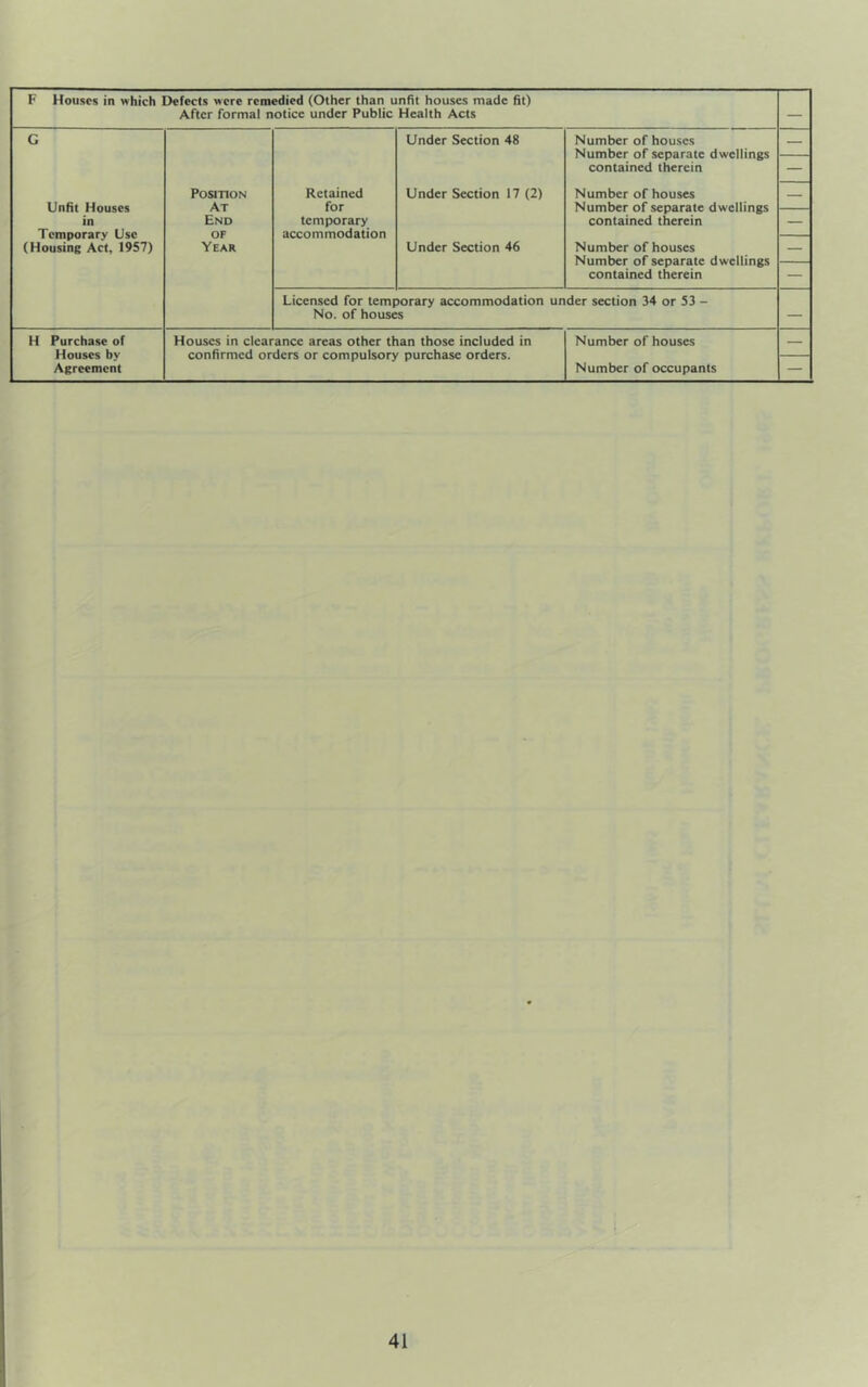 F Houses in which Defects were remedied (Other than unfit houses made fit) After formal notice under Public Health Acts — G Under Section 48 Number of houses Number of separate dwellings contained therein — — Unfit Houses in Temporary Use (Housing Act, 1957) Position At End OF Year Retained for temporary accommodation Under Section 17 (2) Number of houses Number of separate dwellings contained therein — — Under Section 46 Number of houses Number of separate dwellings contained therein Licensed for temporary accommodation under section 34 or 53 - No. of houses — H Purchase of Houses by Agreement Houses in clearance areas other than those included in confirmed orders or compulsory purchase orders. Number of houses Number of occupants